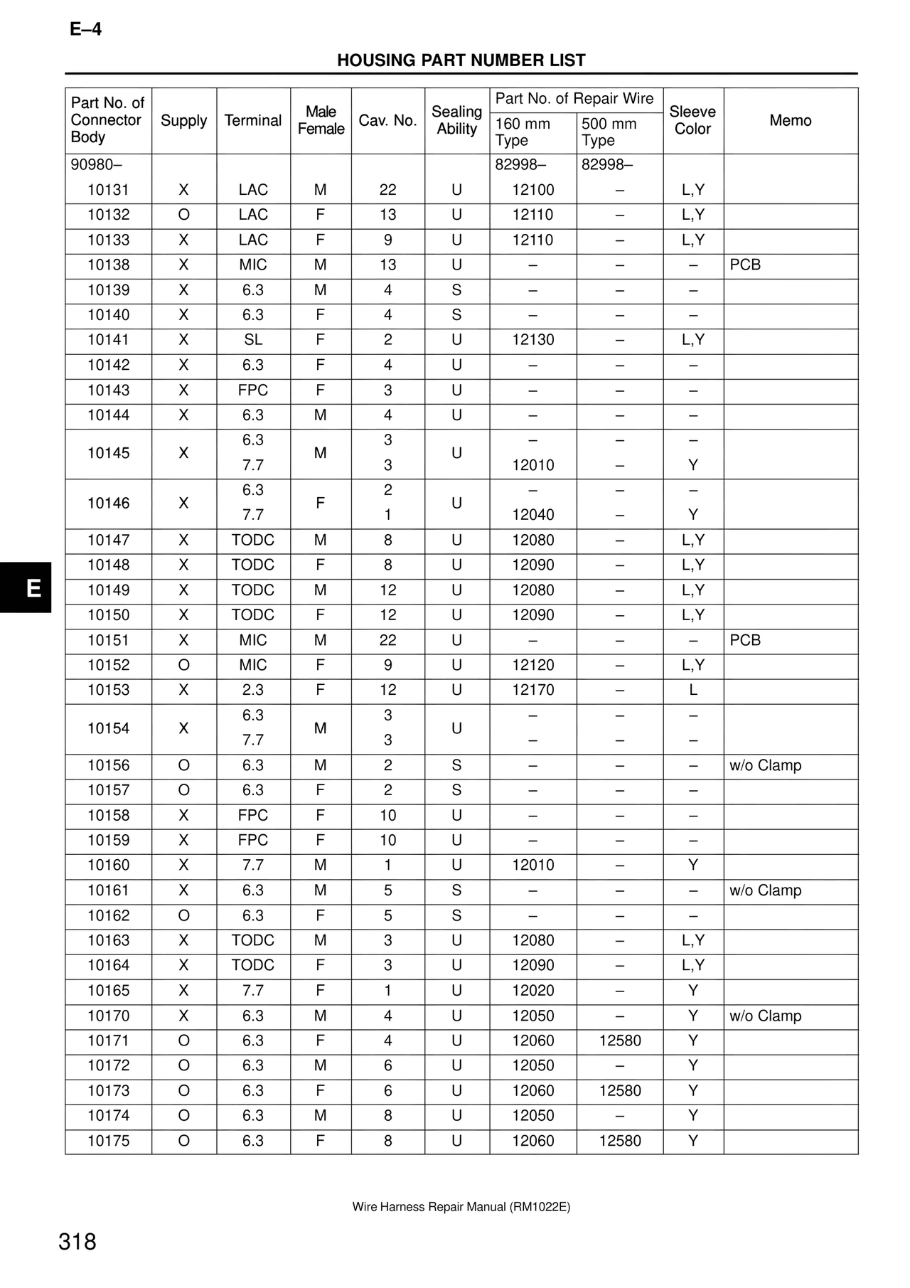 Wire Harness — MK4 Supra Wire Harness, page 318