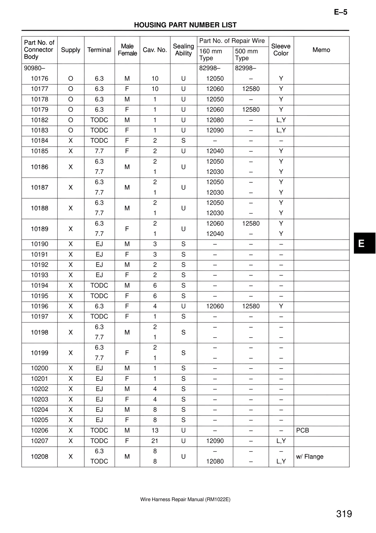 Wire Harness — MK4 Supra Wire Harness, page 319