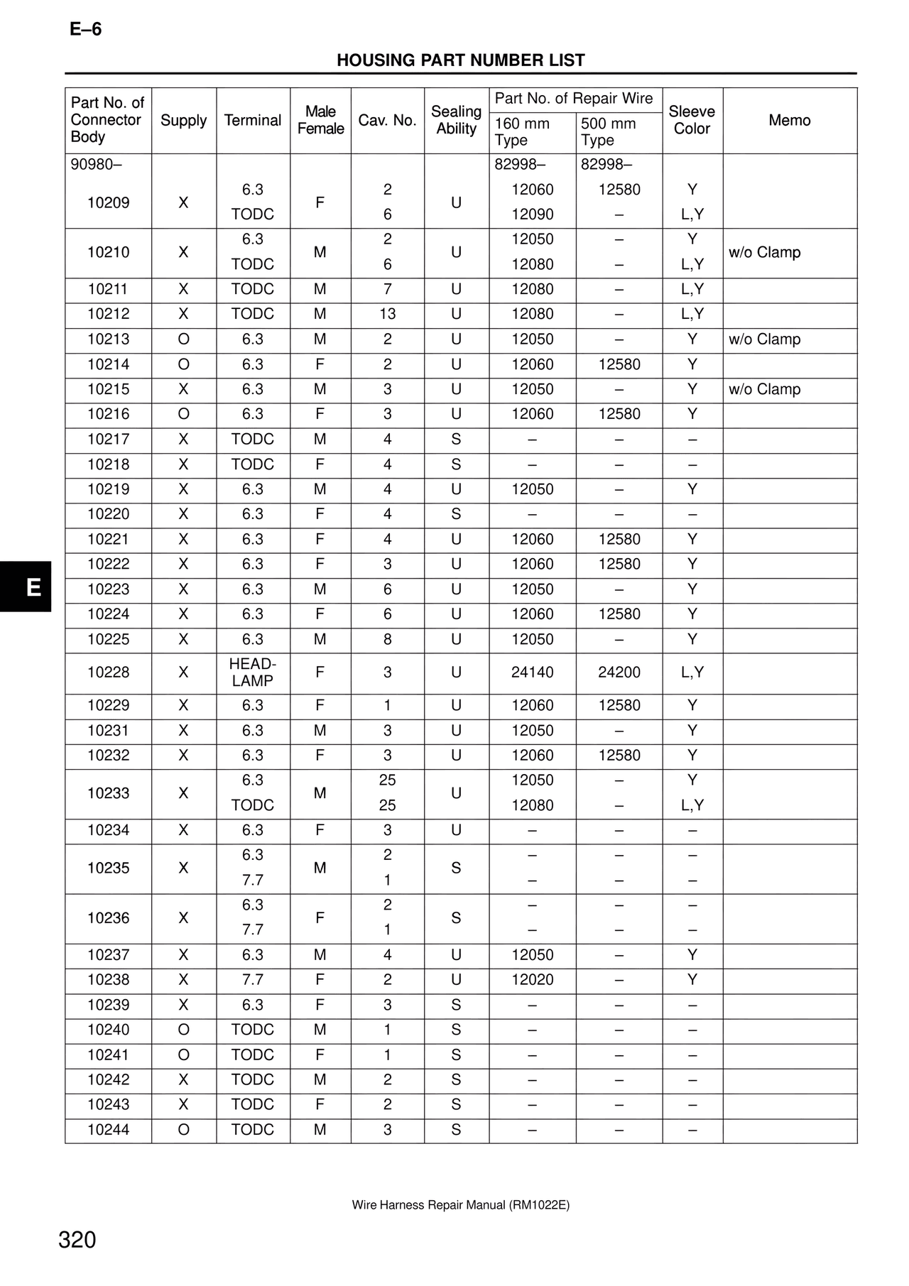 Wire Harness — MK4 Supra Wire Harness, page 320