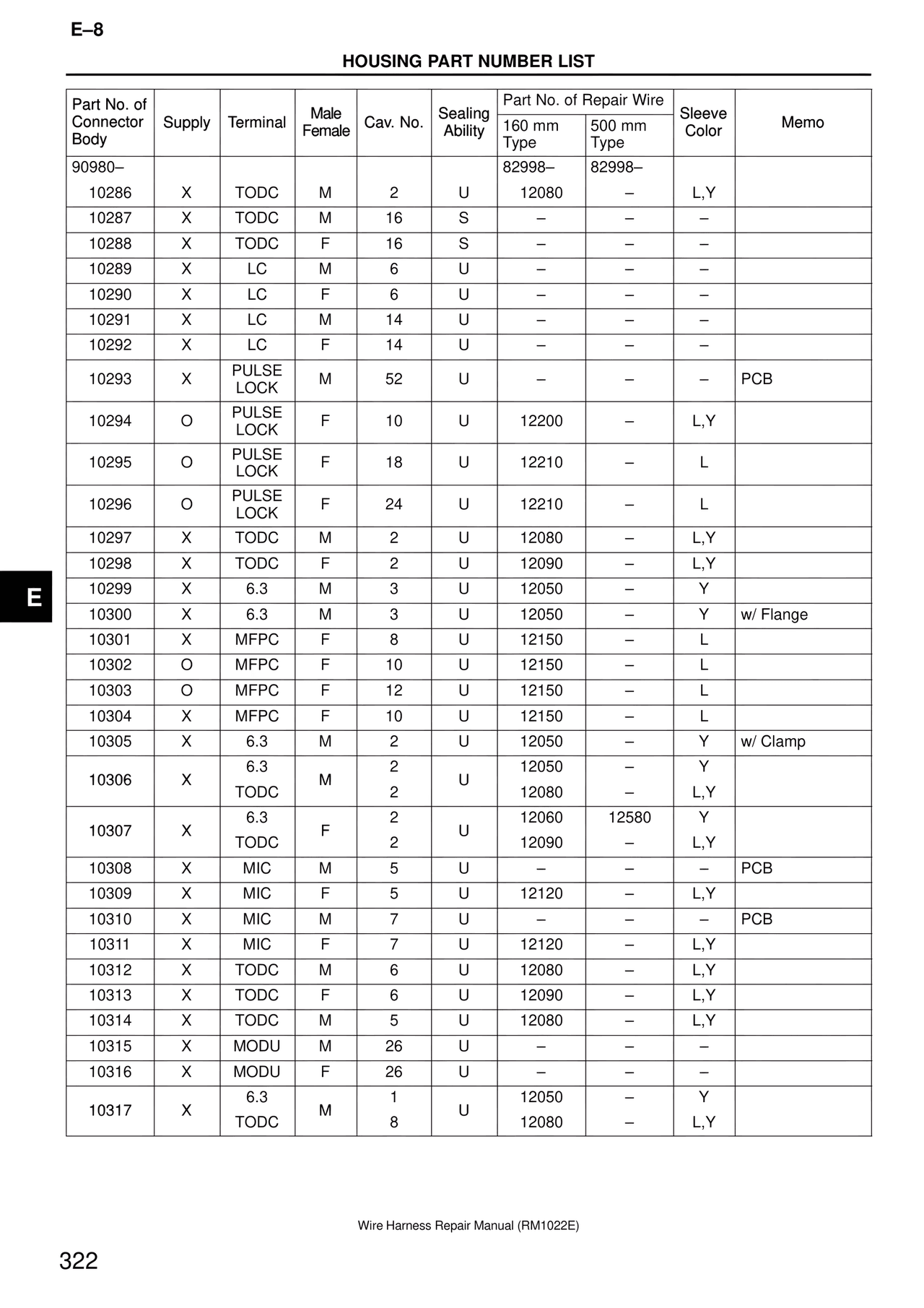 Wire Harness — MK4 Supra Wire Harness, page 322