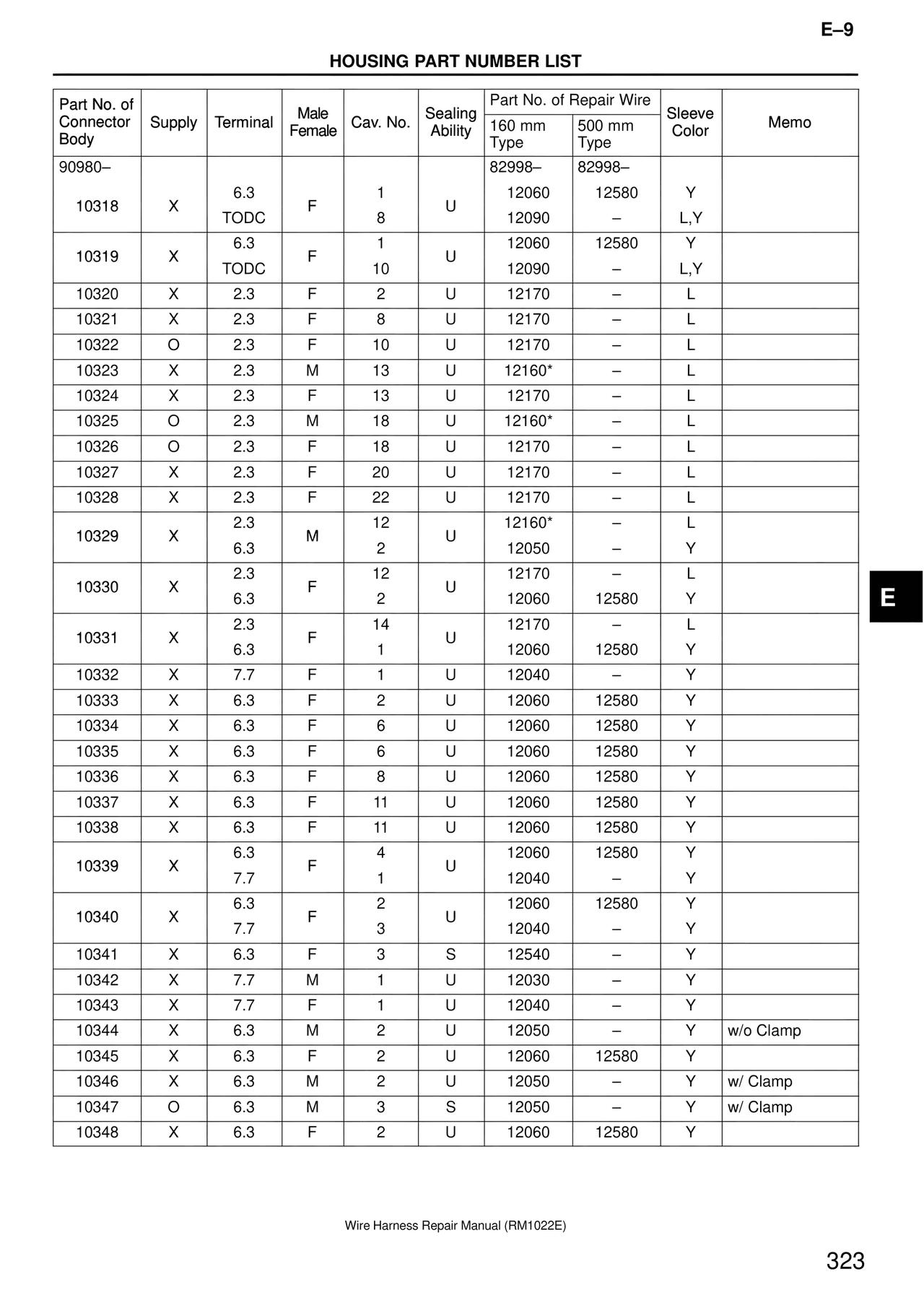 Housing Part Number List — MK4 Supra Wire Harness, page 323
