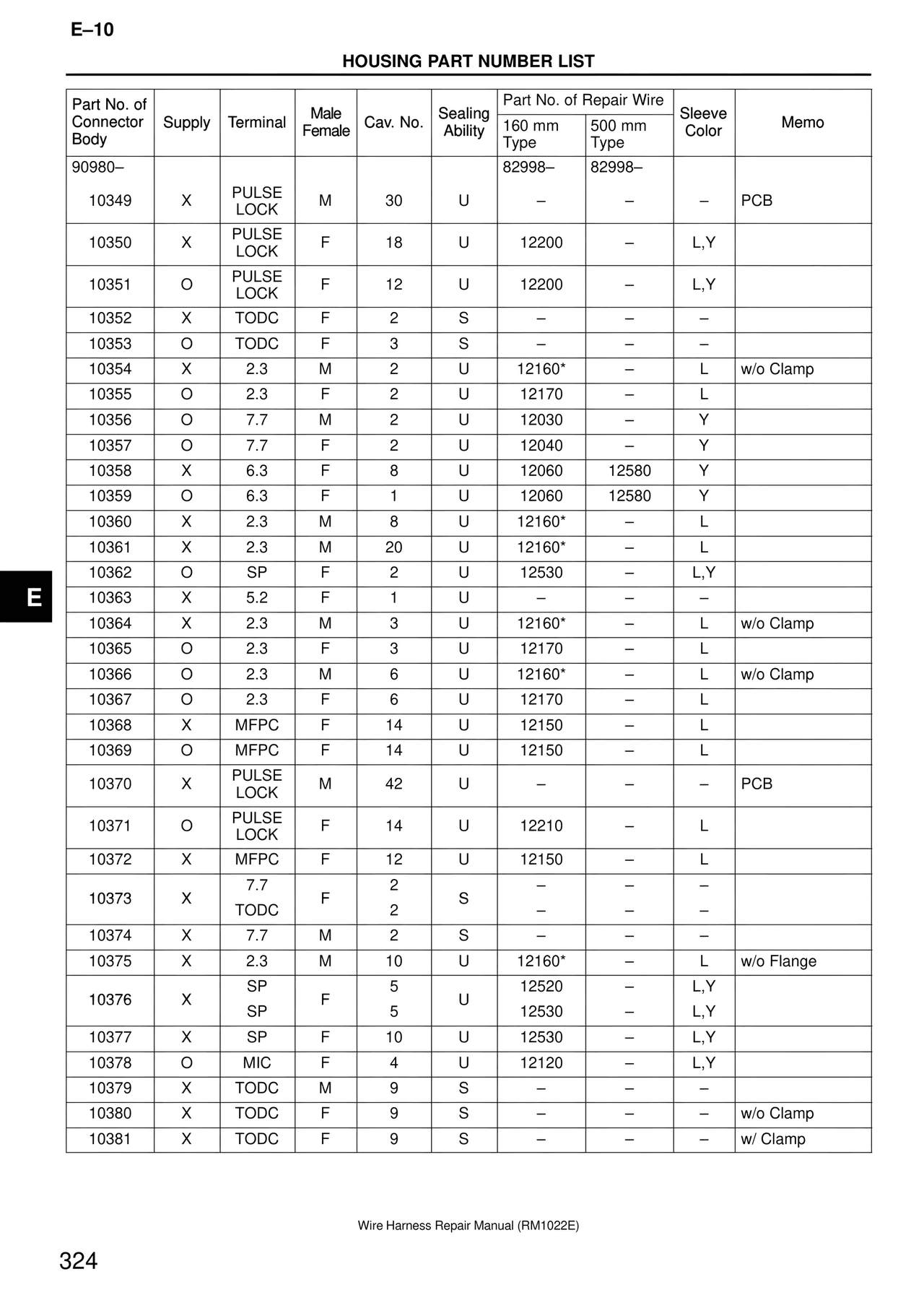 Wire Harness — MK4 Supra Wire Harness, page 324