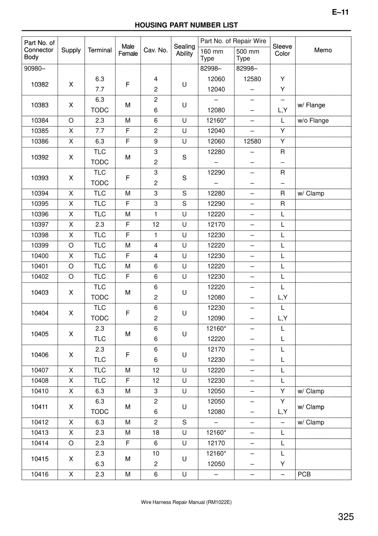 Housing Part Number List — MK4 Supra Wire Harness, page 325