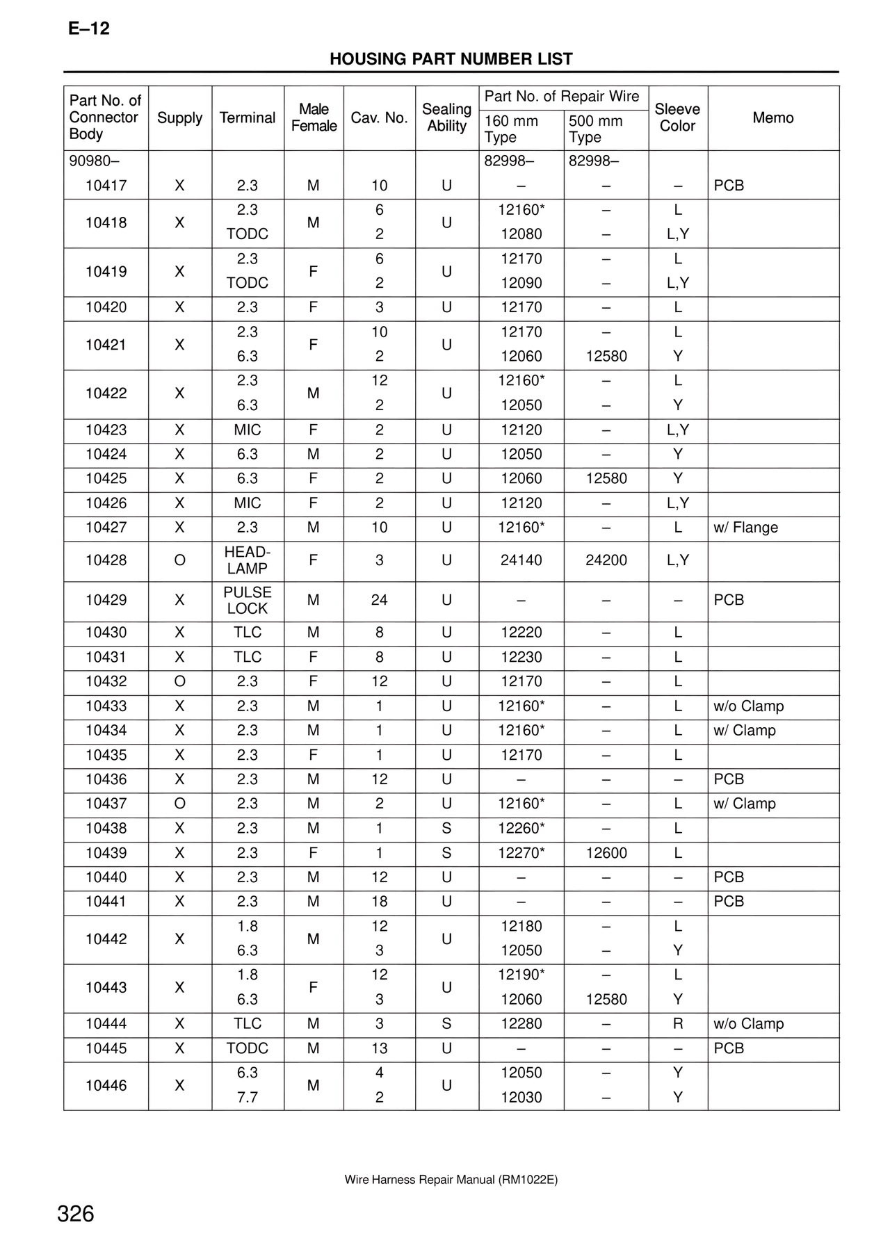 Wire Harness — MK4 Supra Wire Harness, page 326