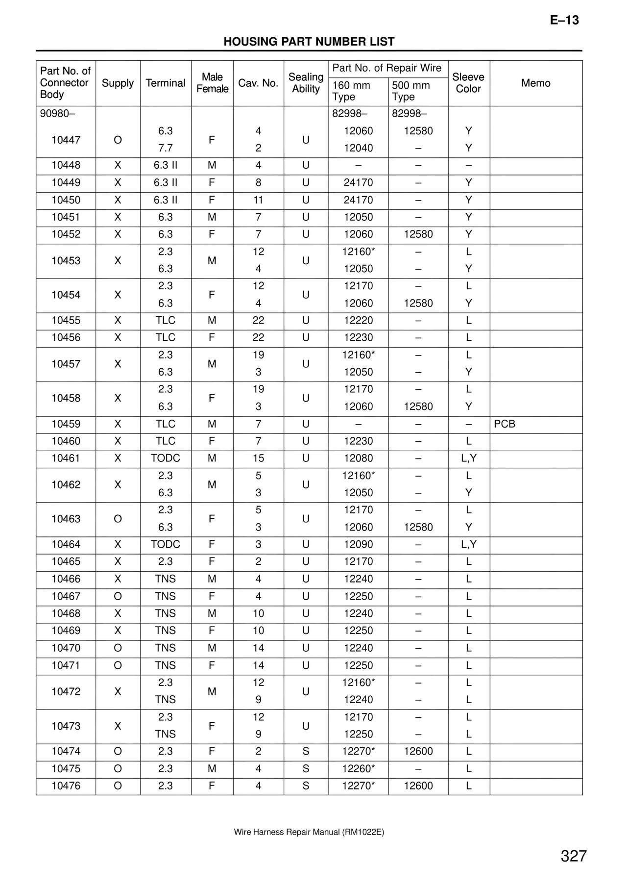 Wire Harness — MK4 Supra Wire Harness, page 327