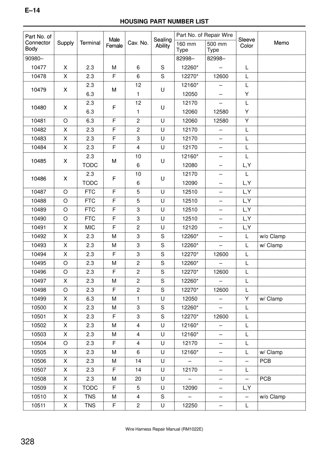 Wire Harness — MK4 Supra Wire Harness, page 328