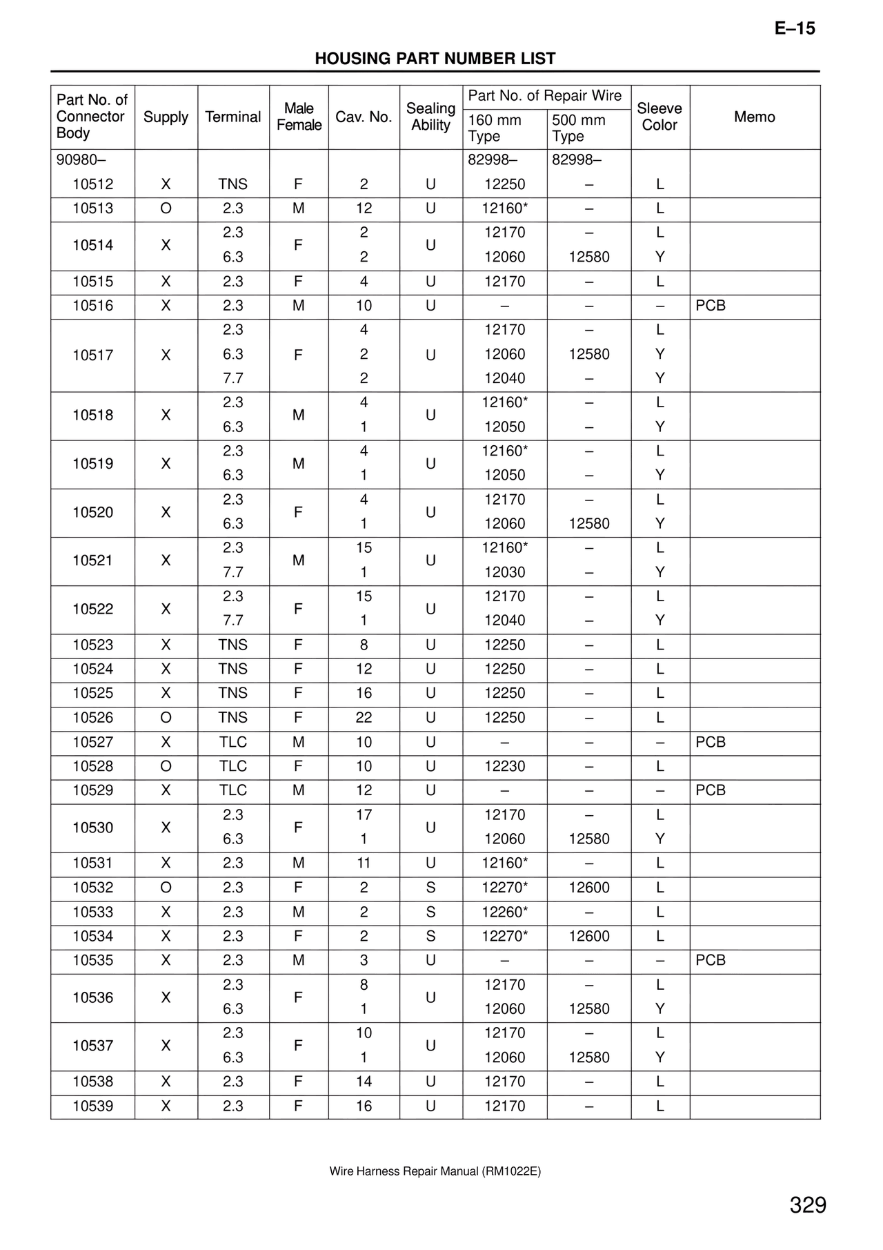 Housing Part Number List — MK4 Supra Wire Harness, page 329