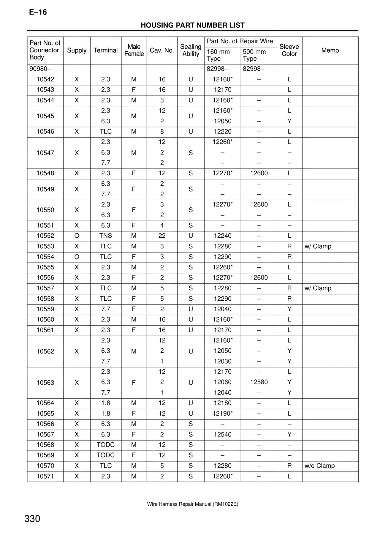 Wire Harness — MK4 Supra Wire Harness, page 330
