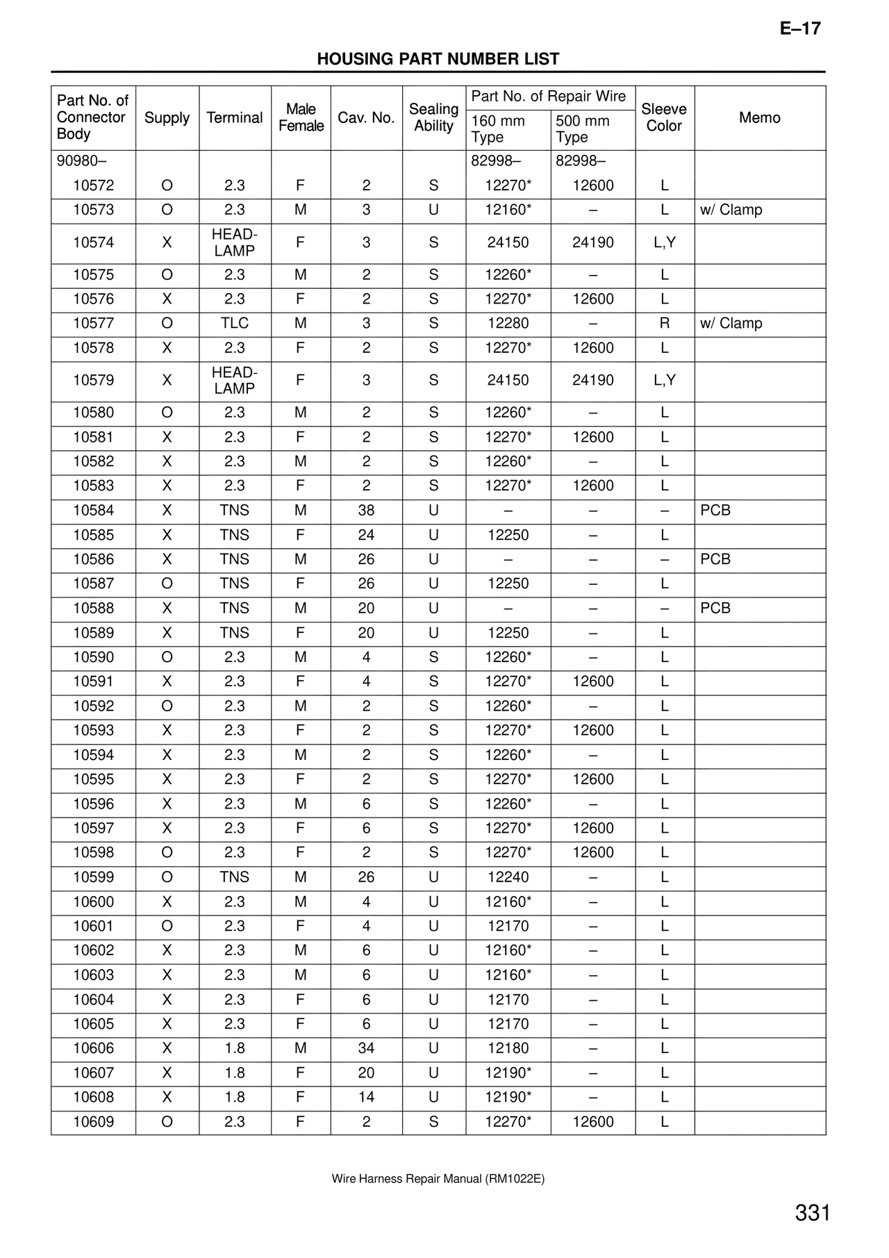 Housing Part Number List — MK4 Supra Wire Harness, page 331