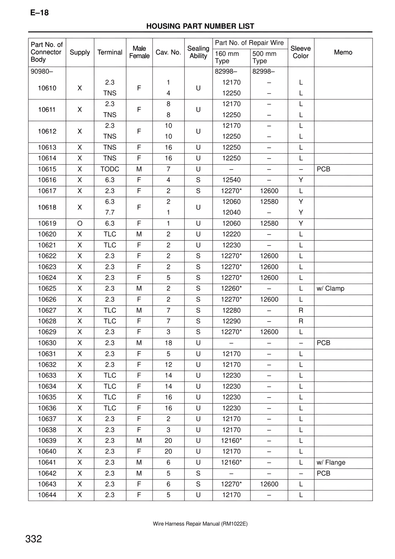 Wire Harness — MK4 Supra Wire Harness, page 332