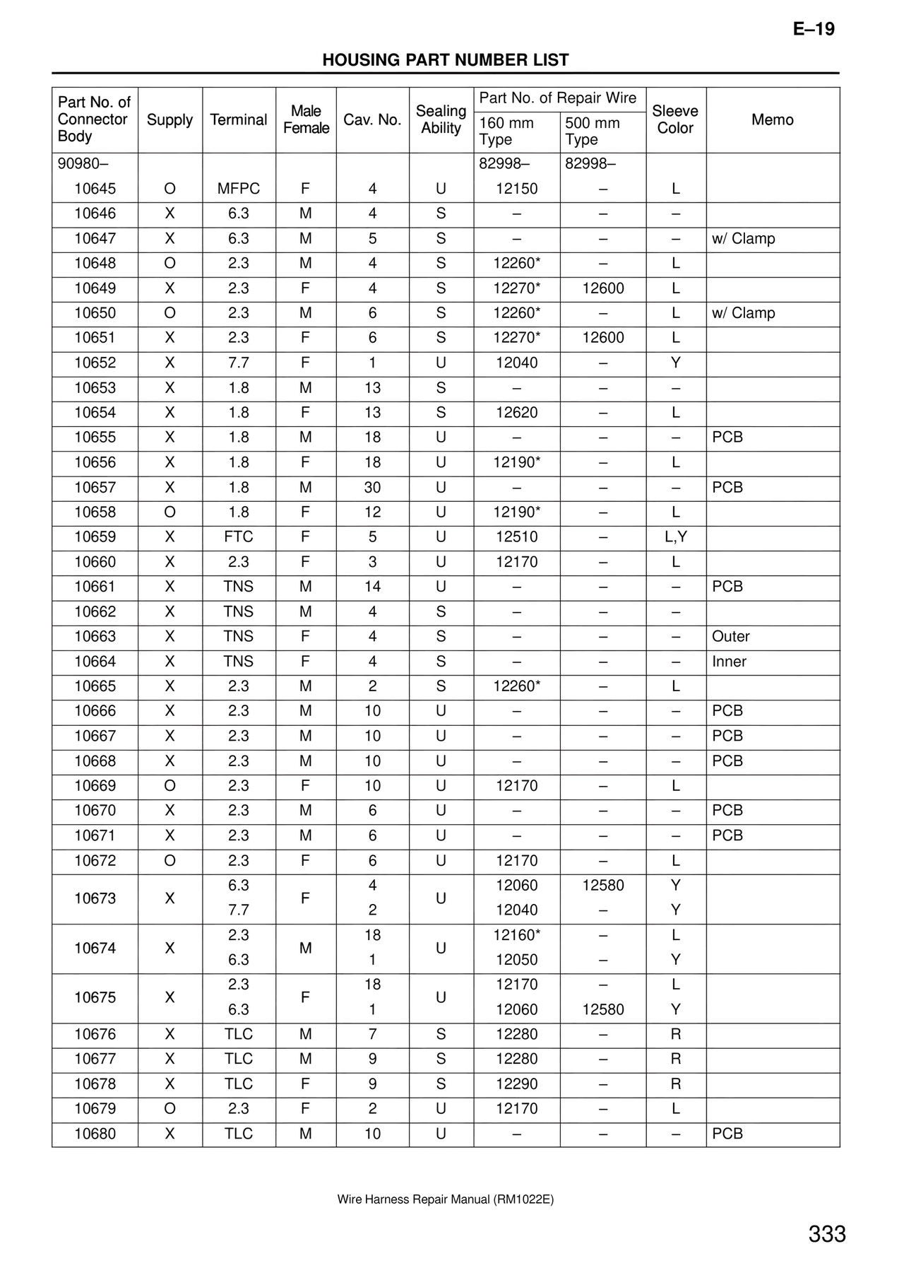 Housing Part Number List — MK4 Supra Wire Harness, page 333