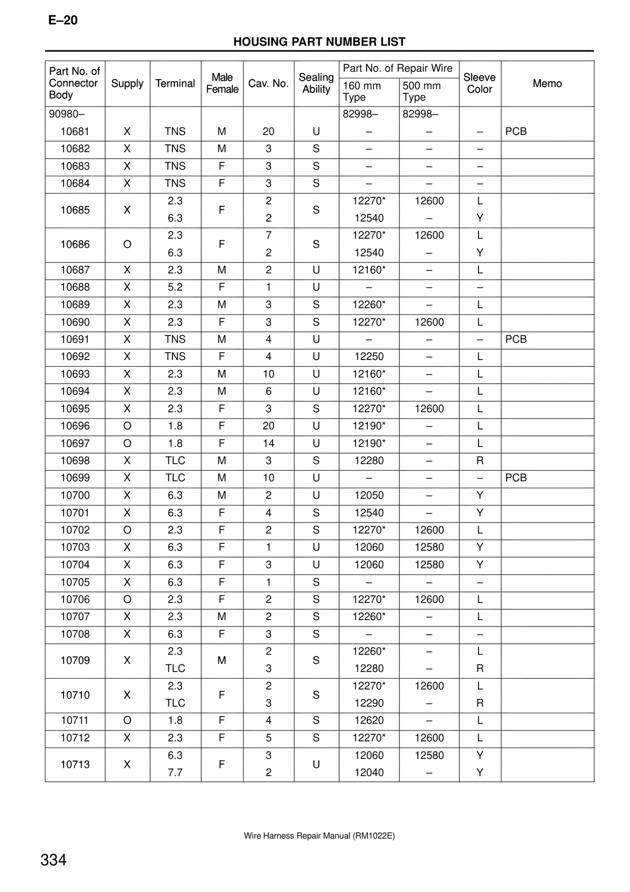Wire Harness — MK4 Supra Wire Harness, page 334