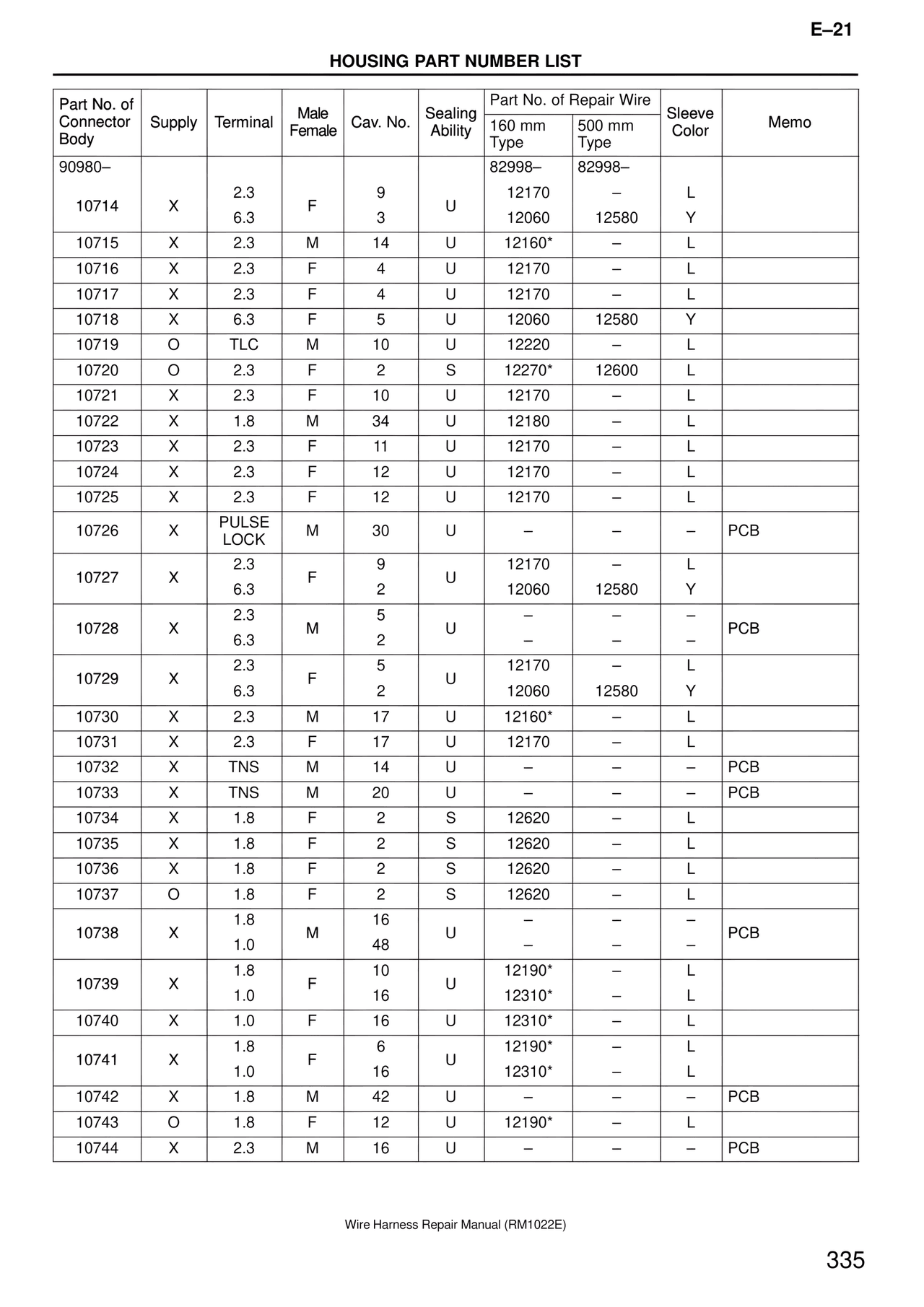 Wire Harness — MK4 Supra Wire Harness, page 335