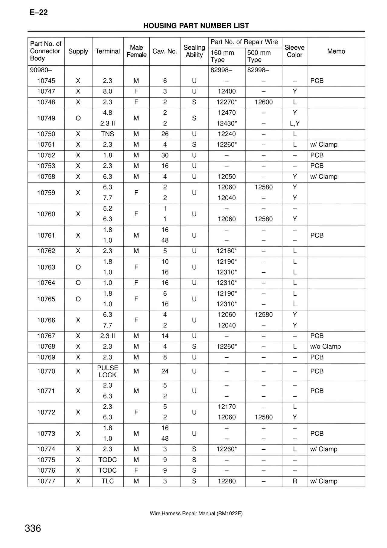 Wire Harness — MK4 Supra Wire Harness, page 336