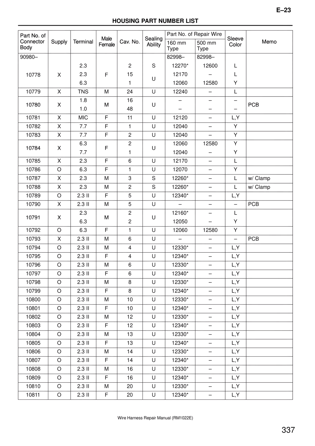 Housing Part Number List — MK4 Supra Wire Harness, page 337