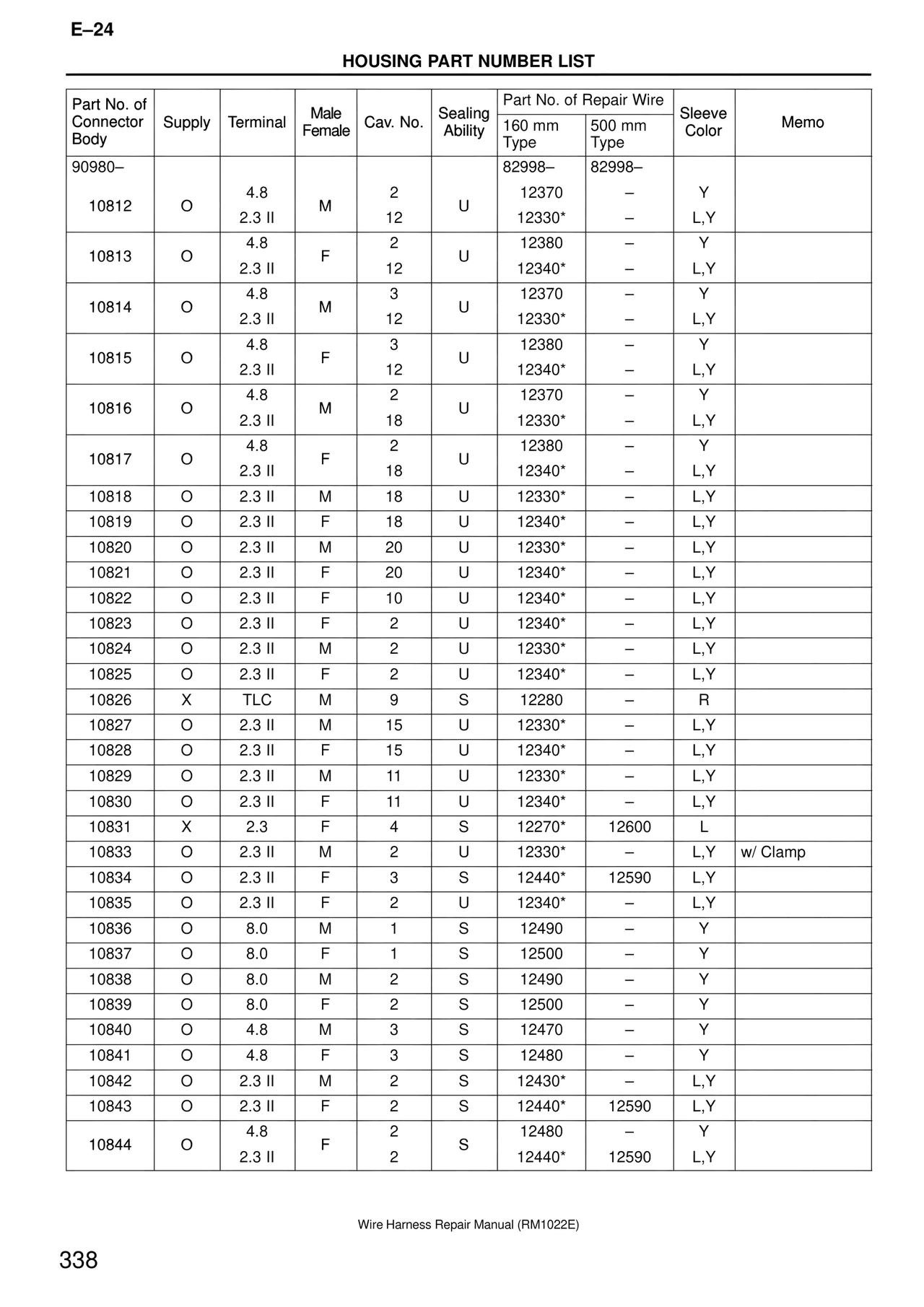 Wire Harness — MK4 Supra Wire Harness, page 338