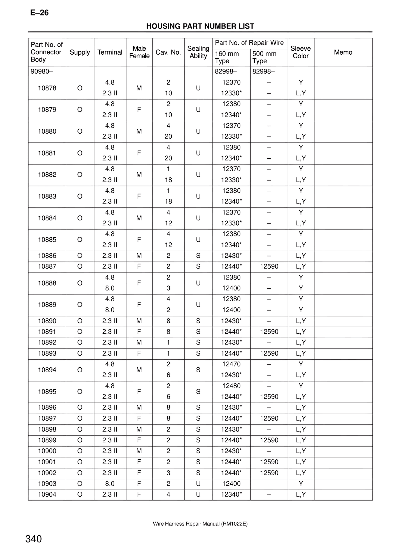 Wire Harness — MK4 Supra Wire Harness, page 340