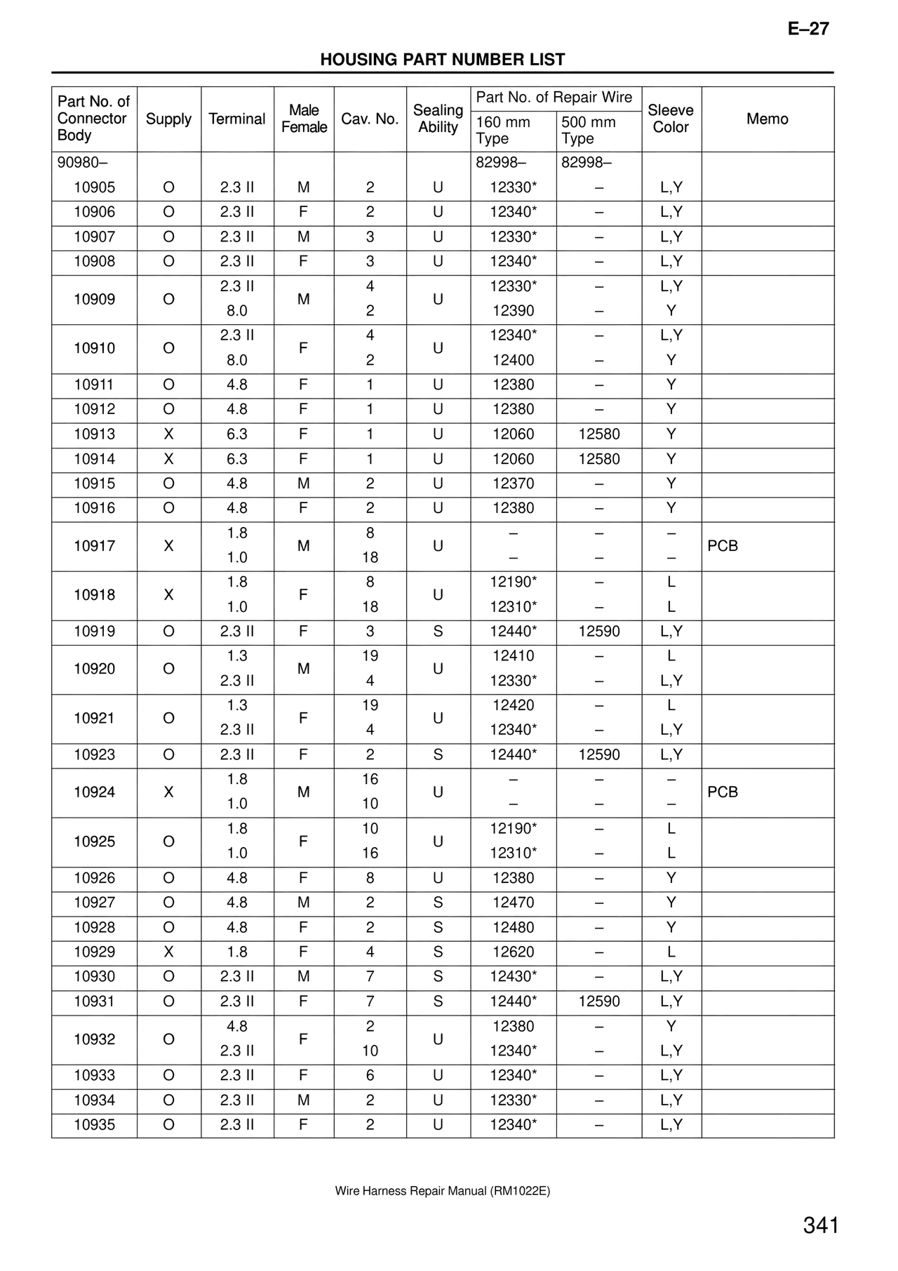 Wire Harness — MK4 Supra Wire Harness, page 341
