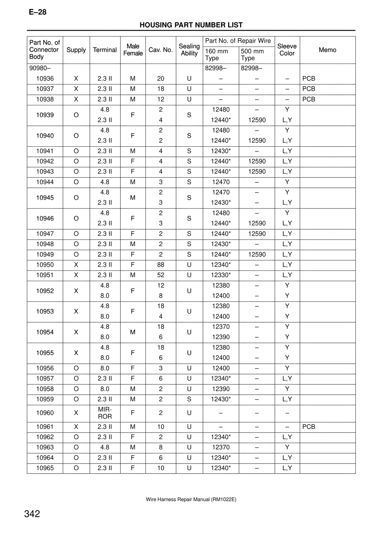 Housing Part Number List — MK4 Supra Wire Harness, page 342
