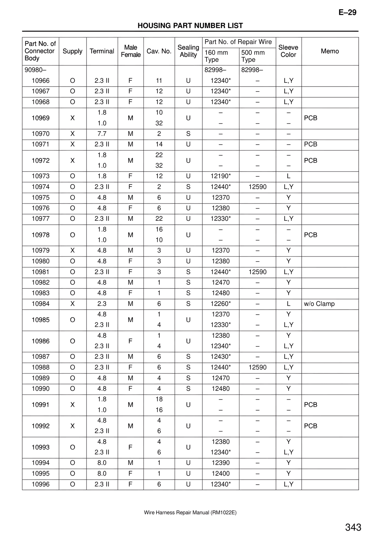 Housing Part Number List — MK4 Supra Wire Harness, page 343