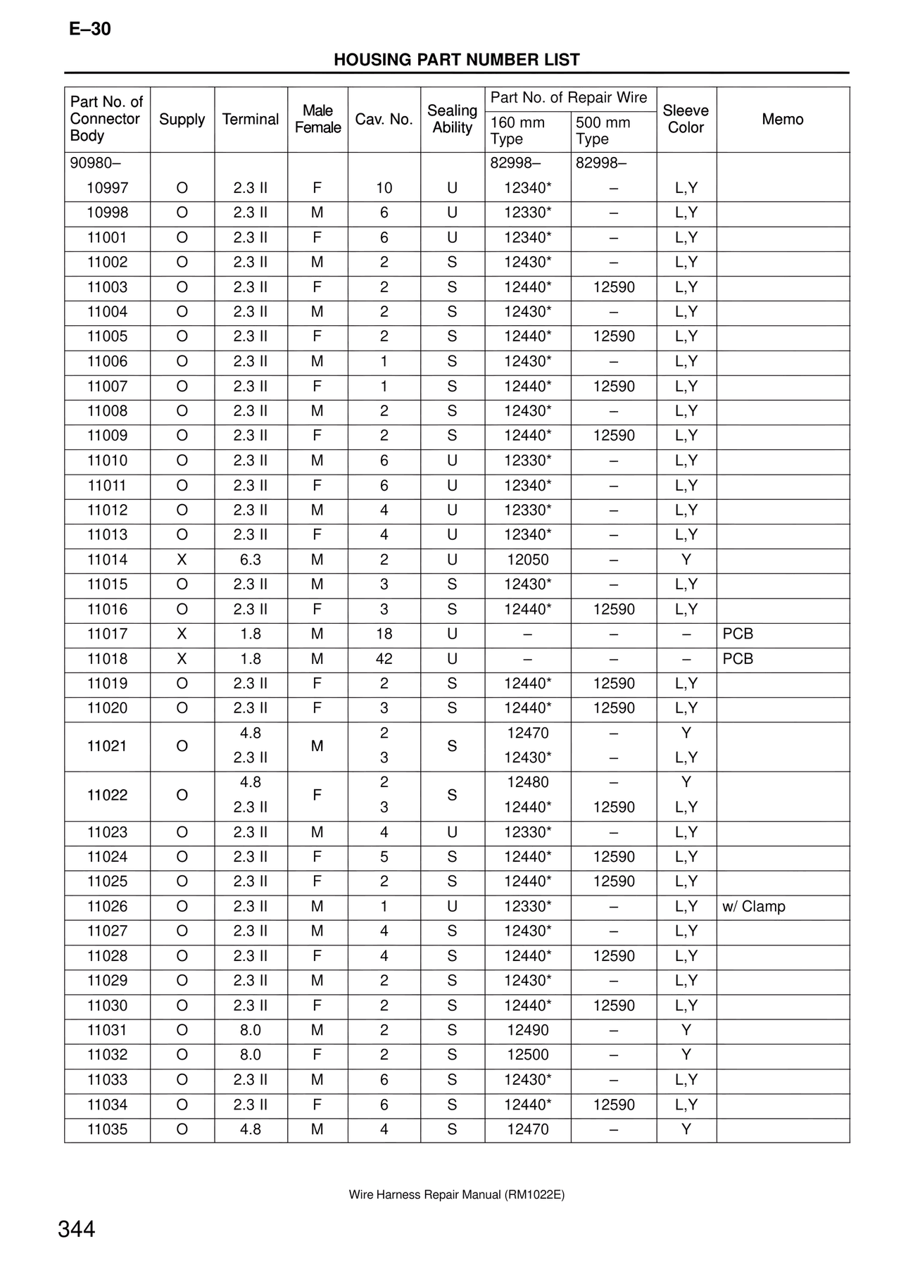 Wire Harness — MK4 Supra Wire Harness, page 344