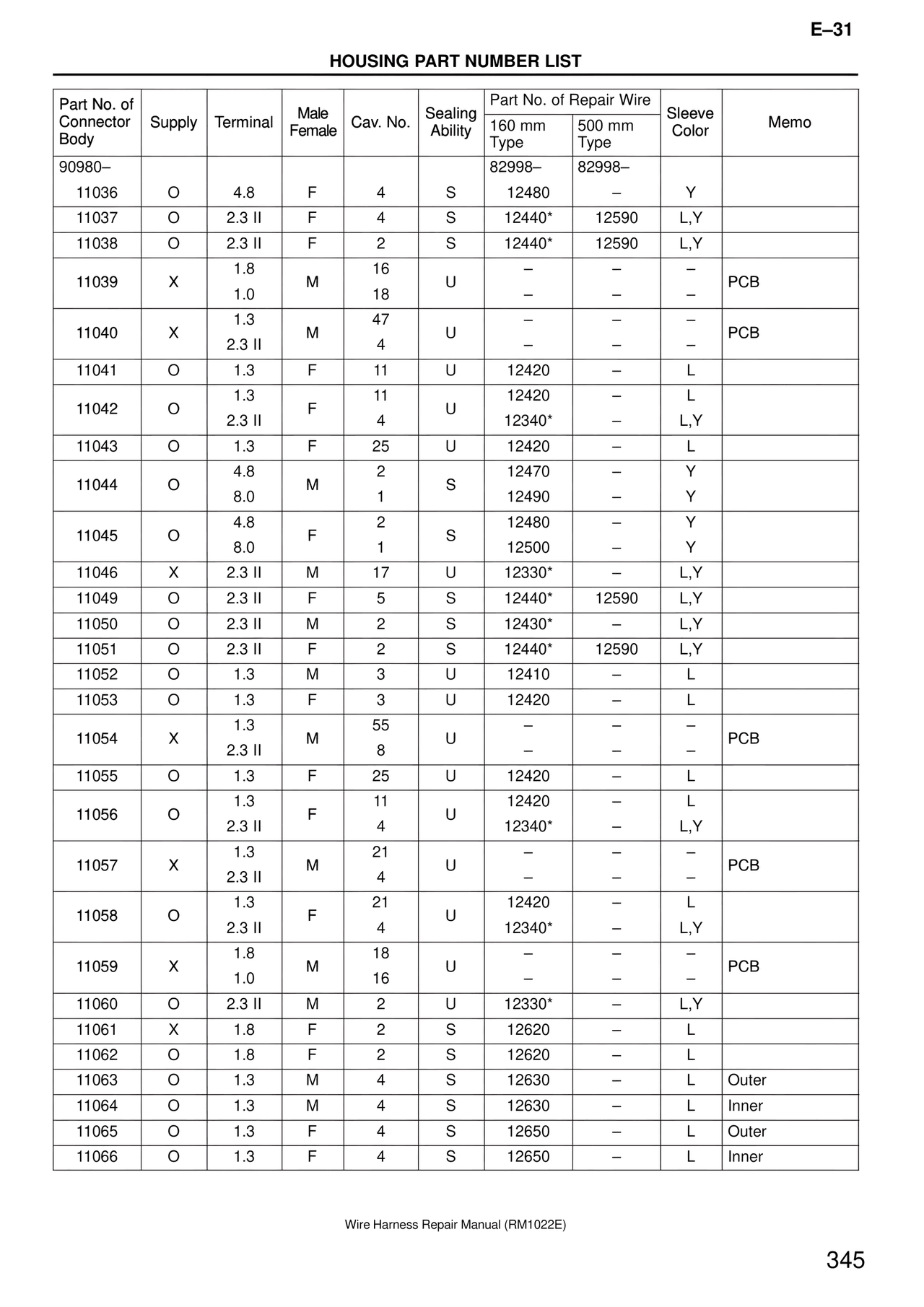 Housing Part Number List — MK4 Supra Wire Harness, page 345
