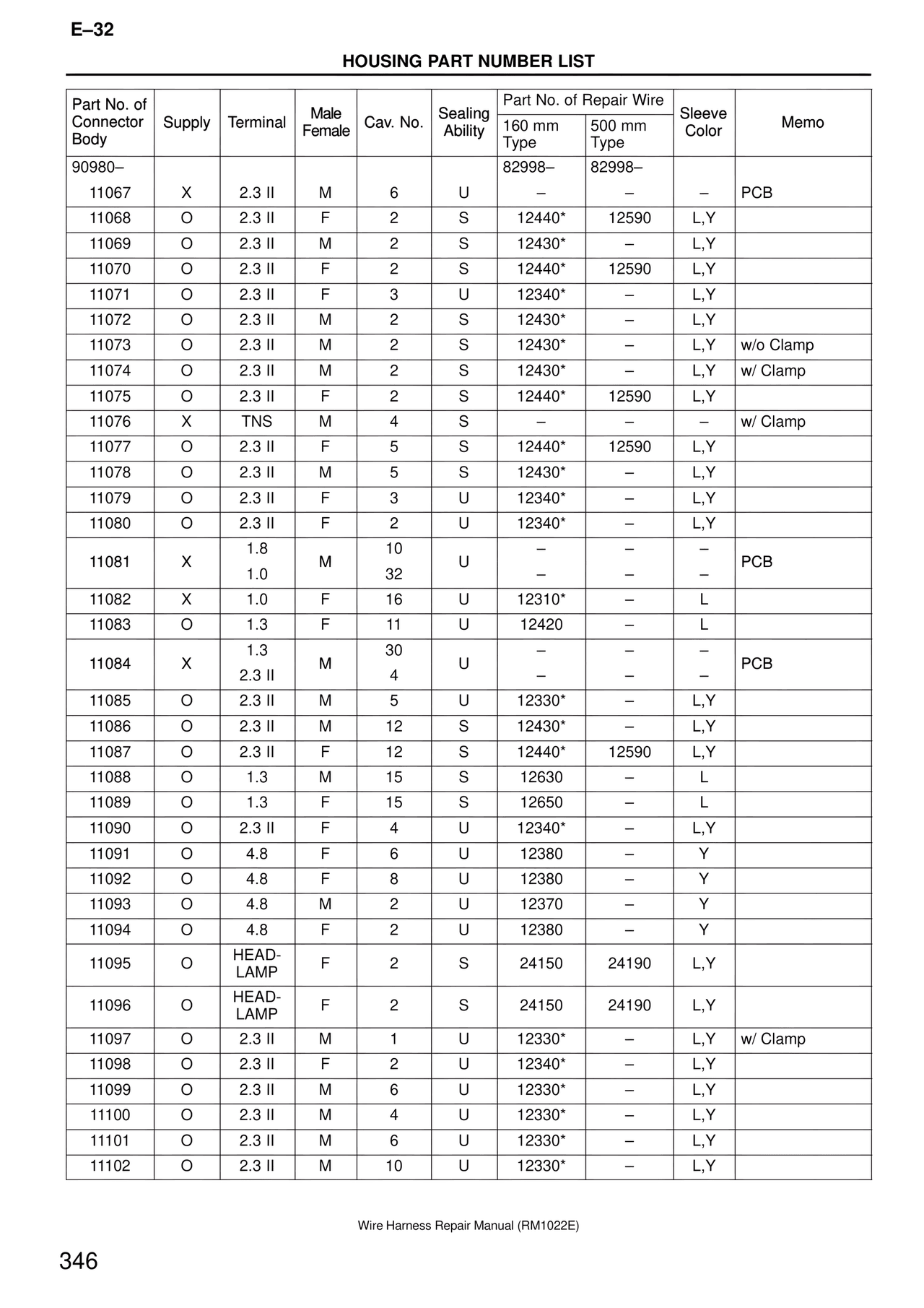 Wire Harness — MK4 Supra Wire Harness, page 346