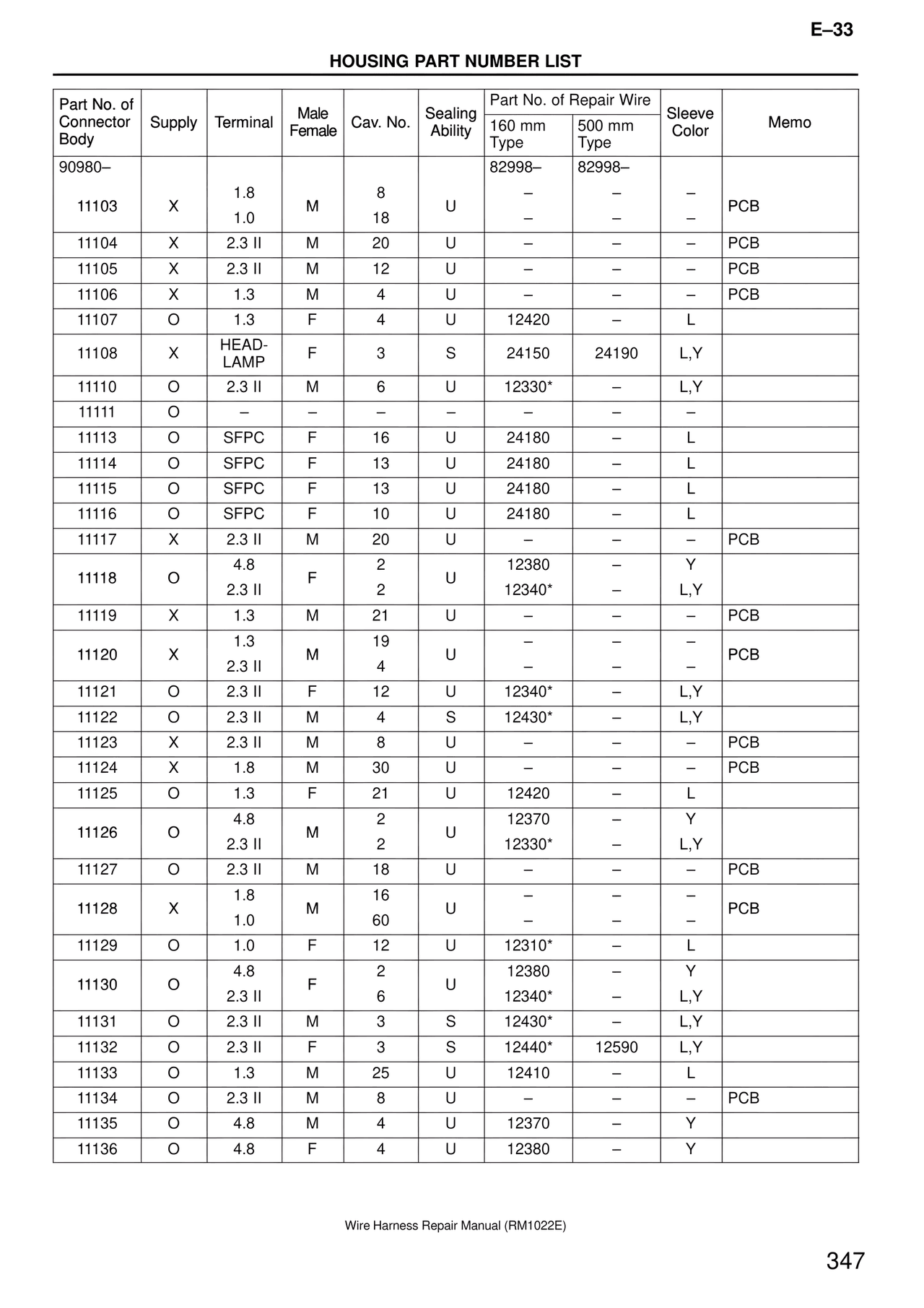 Wire Harness — MK4 Supra Wire Harness, page 347