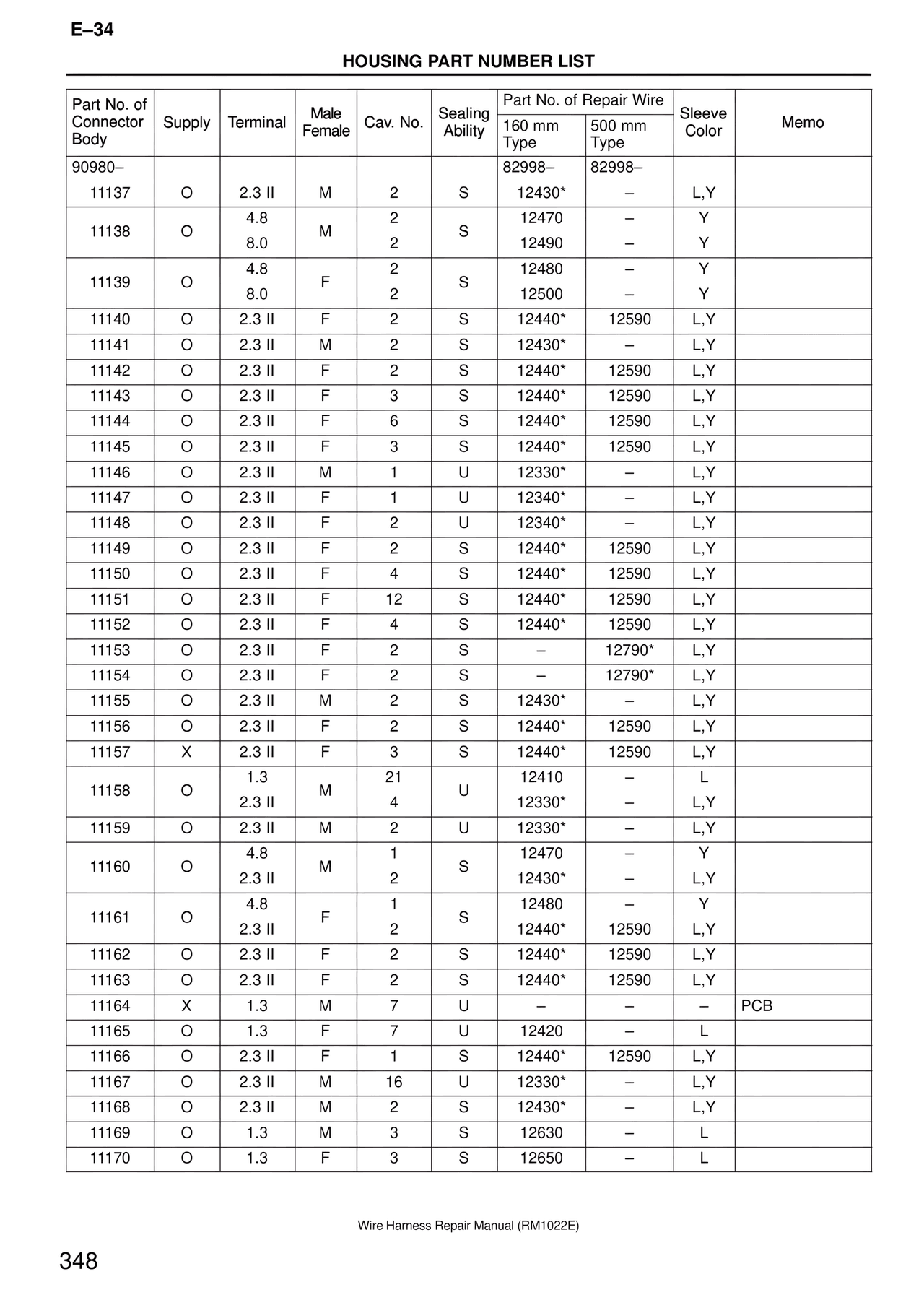 Housing Part Number List — MK4 Supra Wire Harness, page 348