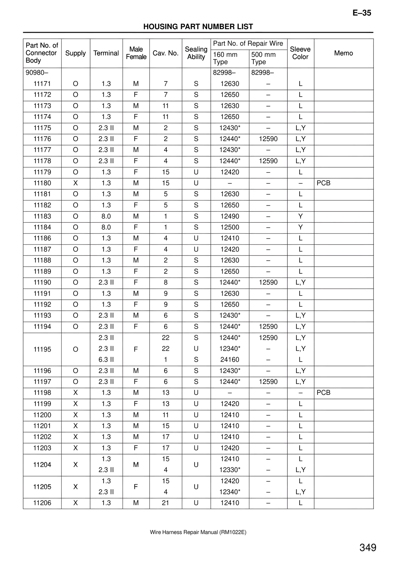 Housing Part Number List — MK4 Supra Wire Harness, page 349