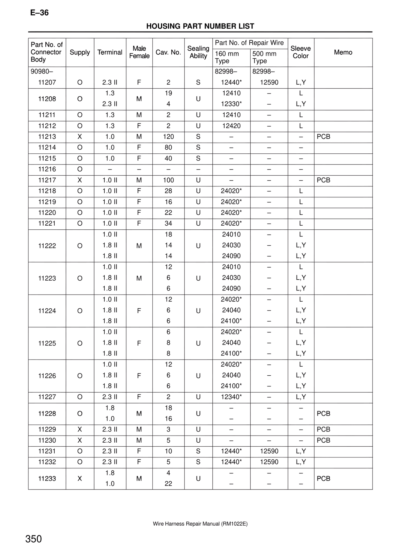 Wire Harness — MK4 Supra Wire Harness, page 350