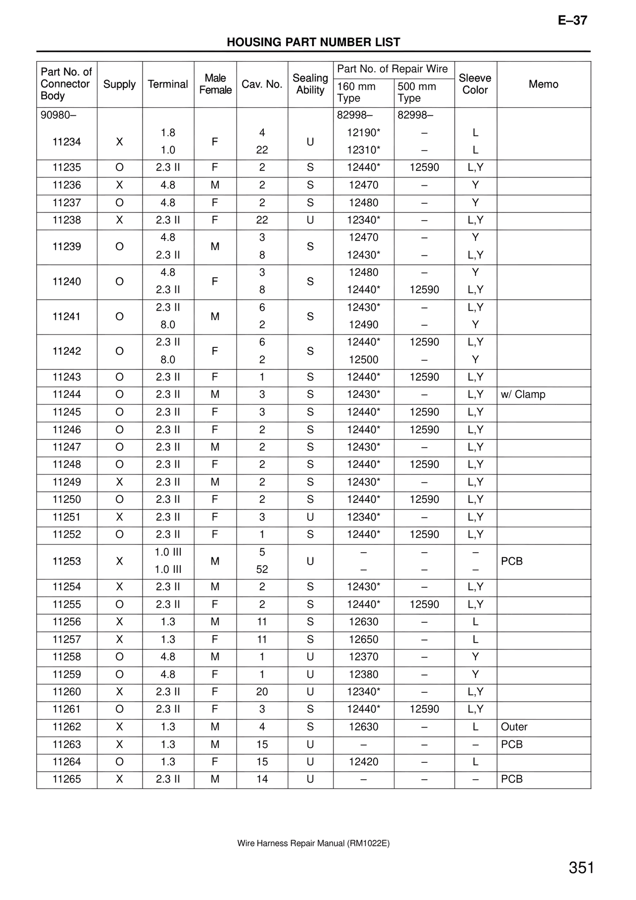 Wire Harness — MK4 Supra Wire Harness, page 351
