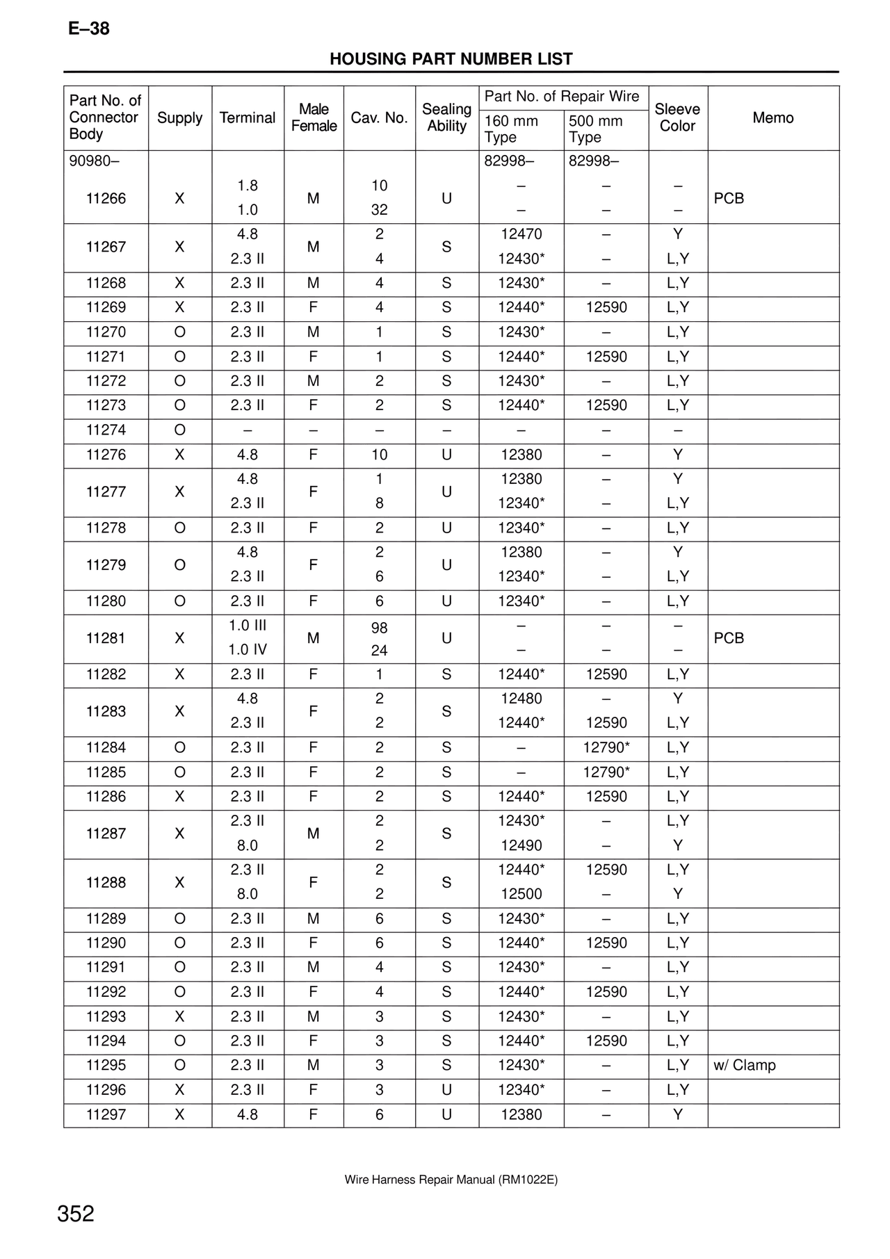 Housing Part Number List — MK4 Supra Wire Harness, page 352