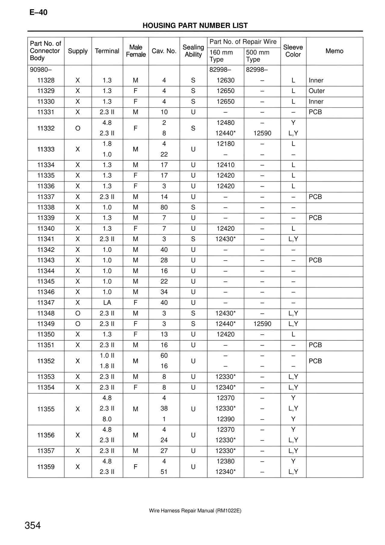 Wire Harness — MK4 Supra Wire Harness, page 354