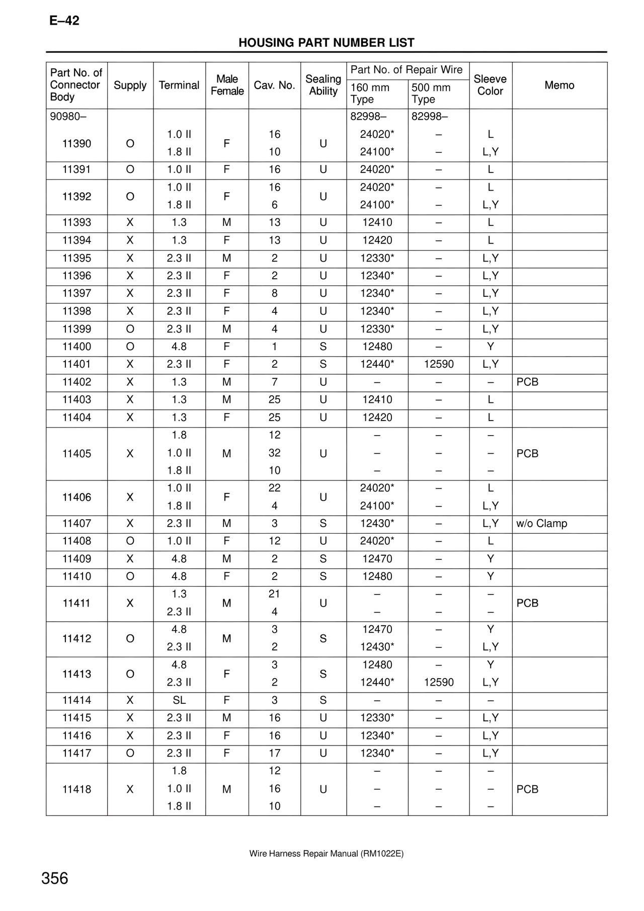 Wire Harness — MK4 Supra Wire Harness, page 356