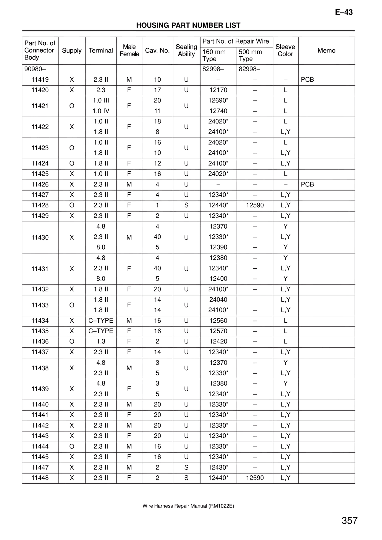 Wire Harness — MK4 Supra Wire Harness, page 357