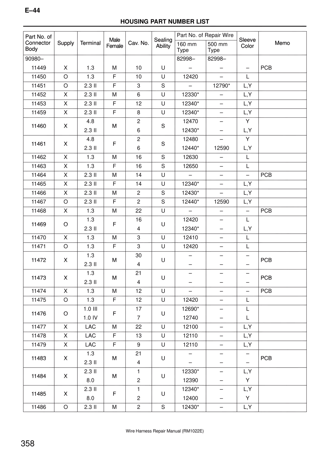 Wire Harness — MK4 Supra Wire Harness, page 358