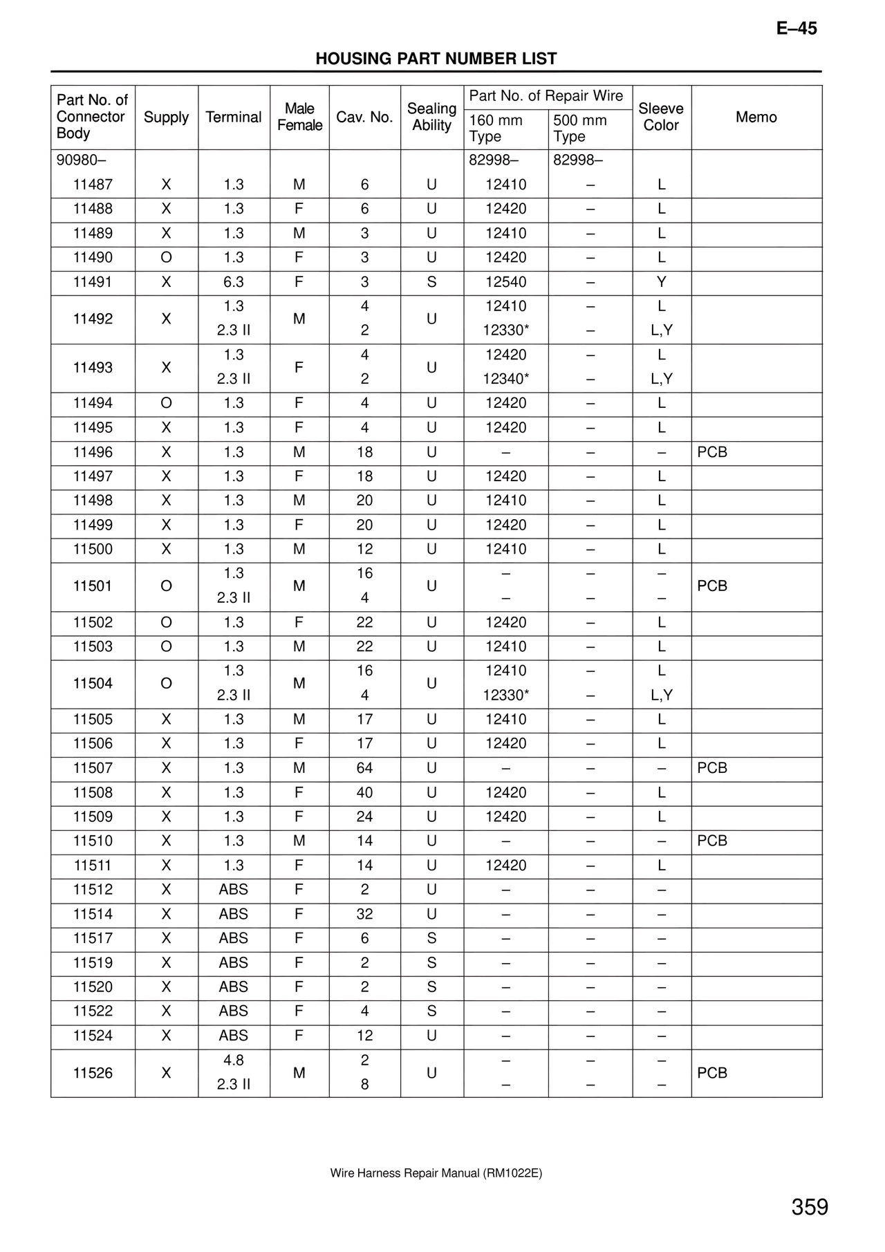 Wire Harness — MK4 Supra Wire Harness, page 359