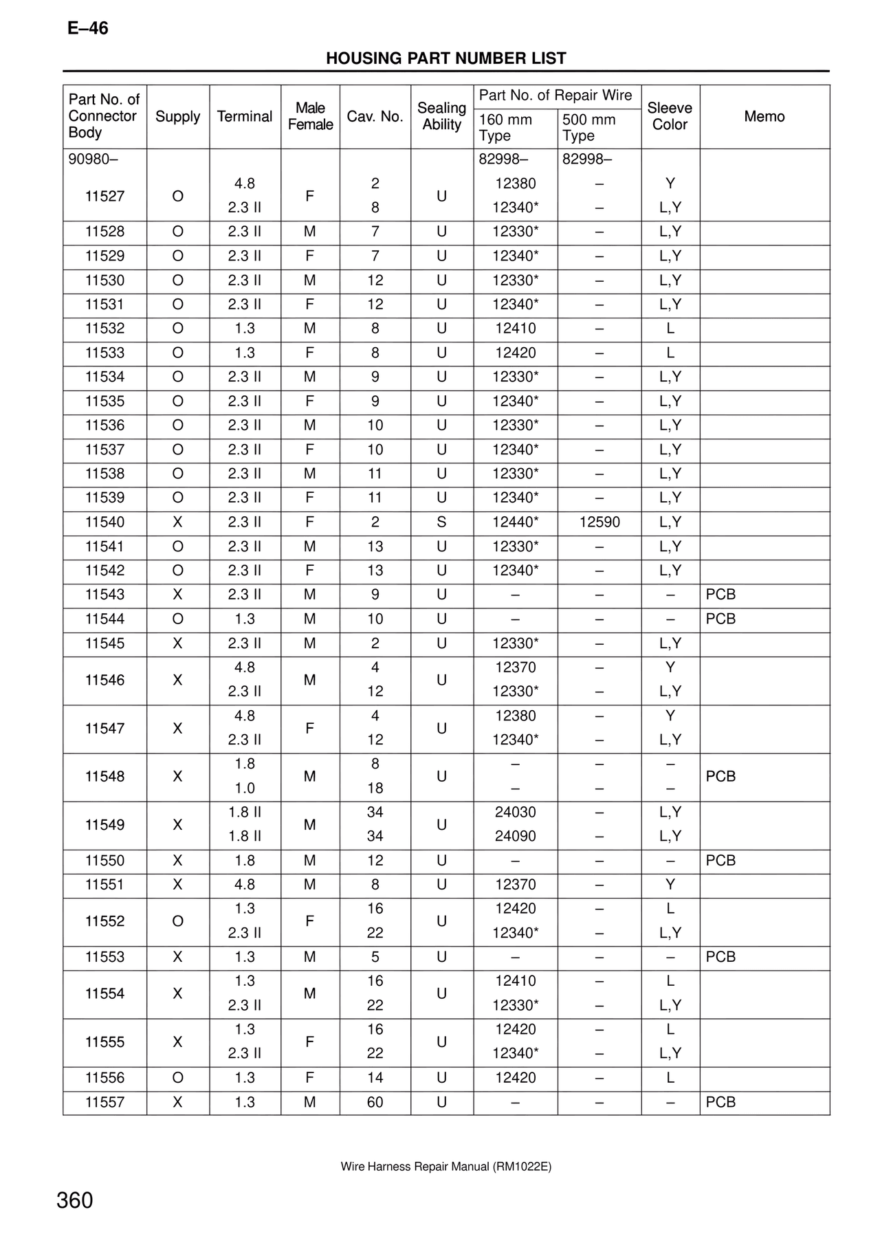 Housing Part Number List — MK4 Supra Wire Harness, page 360