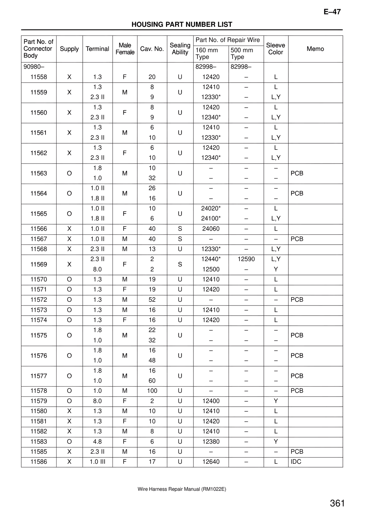Wire Harness — MK4 Supra Wire Harness, page 361