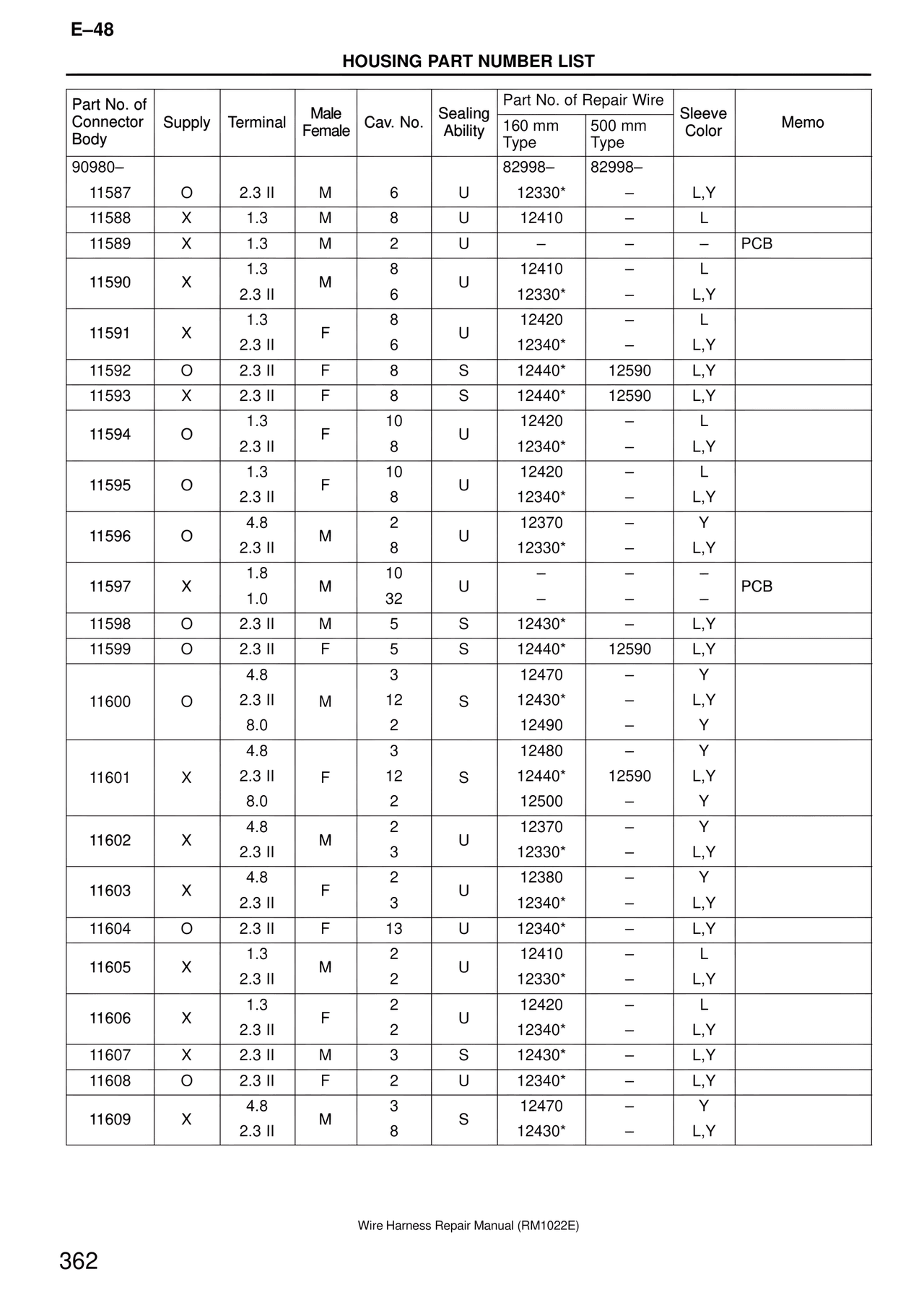 Wire Harness — MK4 Supra Wire Harness, page 362