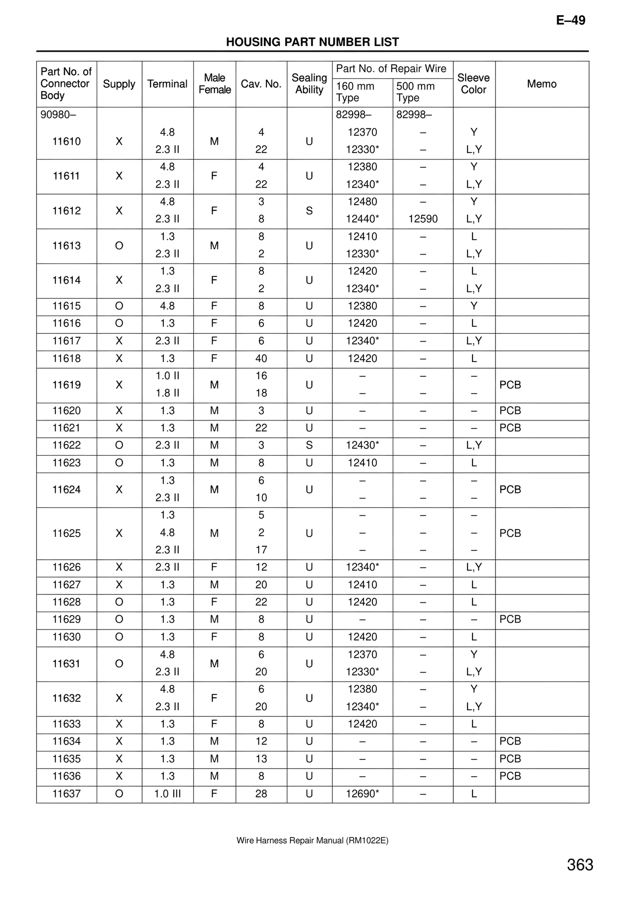 Wire Harness — MK4 Supra Wire Harness, page 363