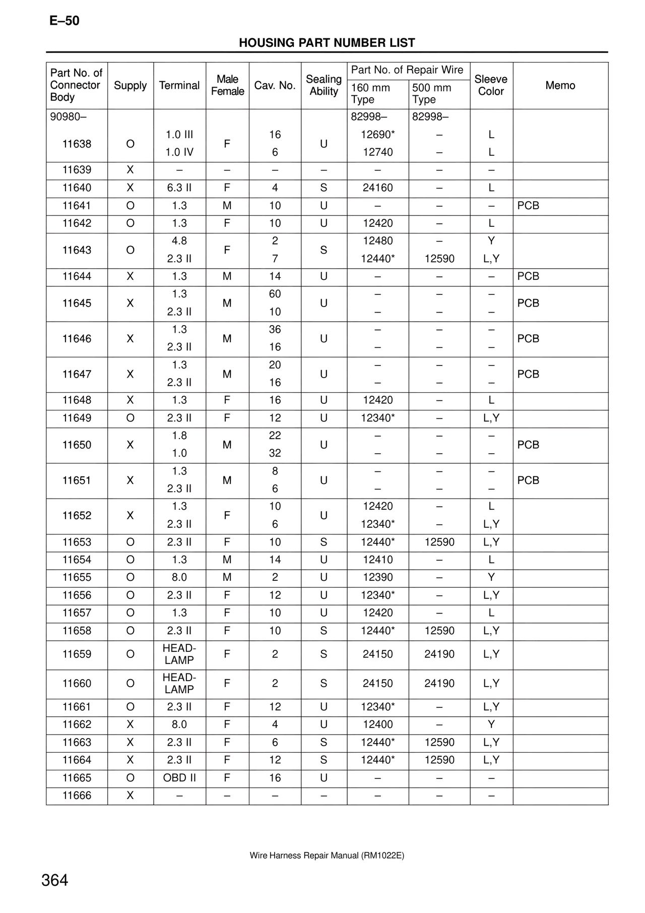 Wire Harness — MK4 Supra Wire Harness, page 364