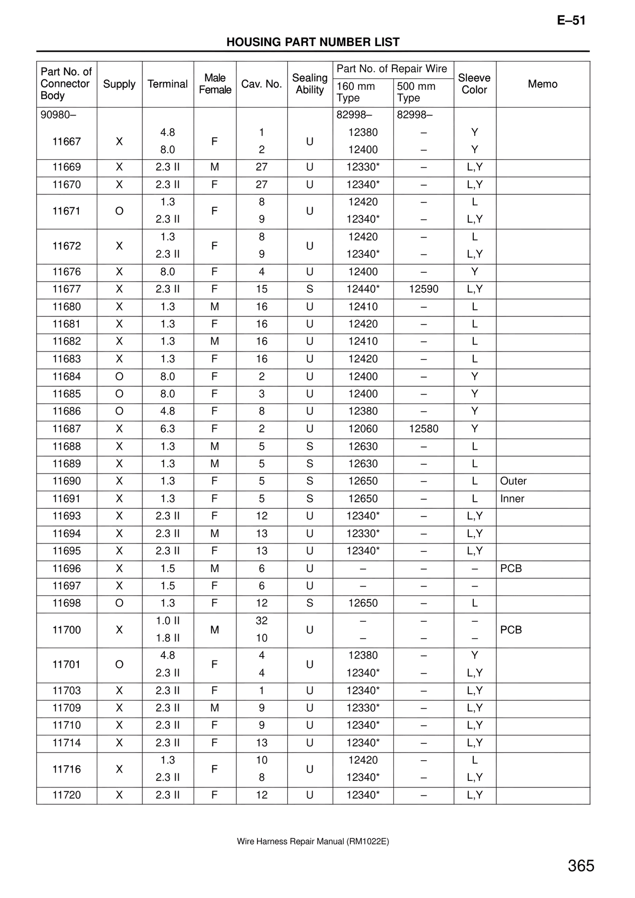 Housing Part Number List — MK4 Supra Wire Harness, page 365