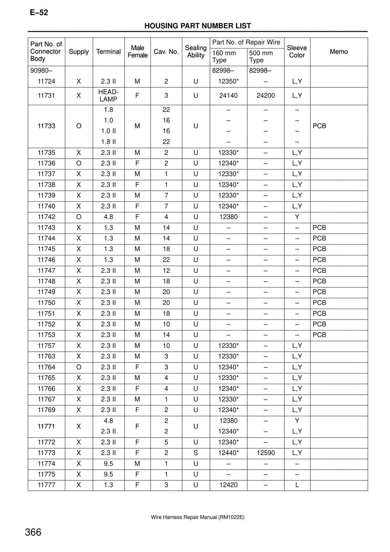 Housing Part Number List — MK4 Supra Wire Harness, page 366