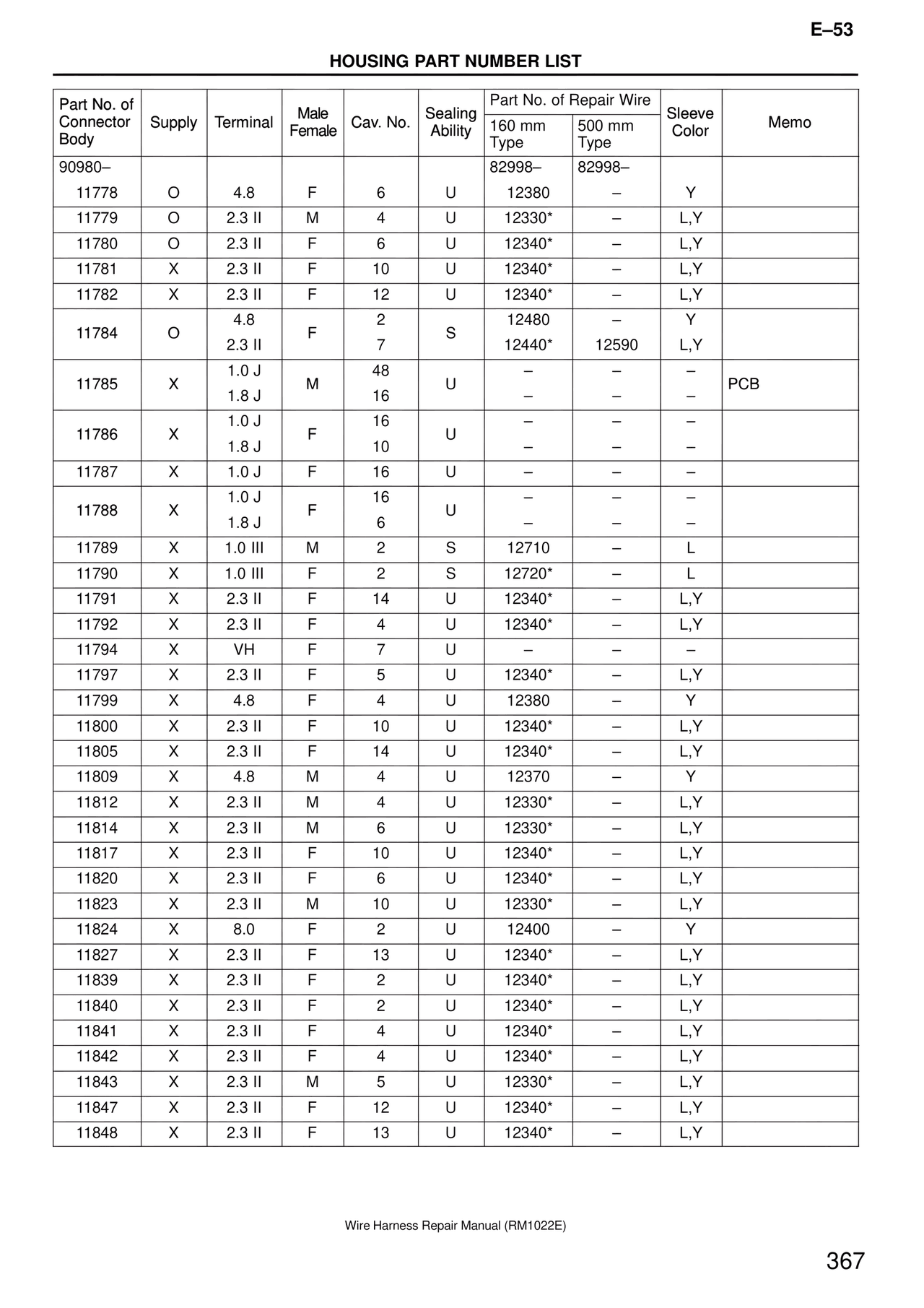 Wire Harness — MK4 Supra Wire Harness, page 367