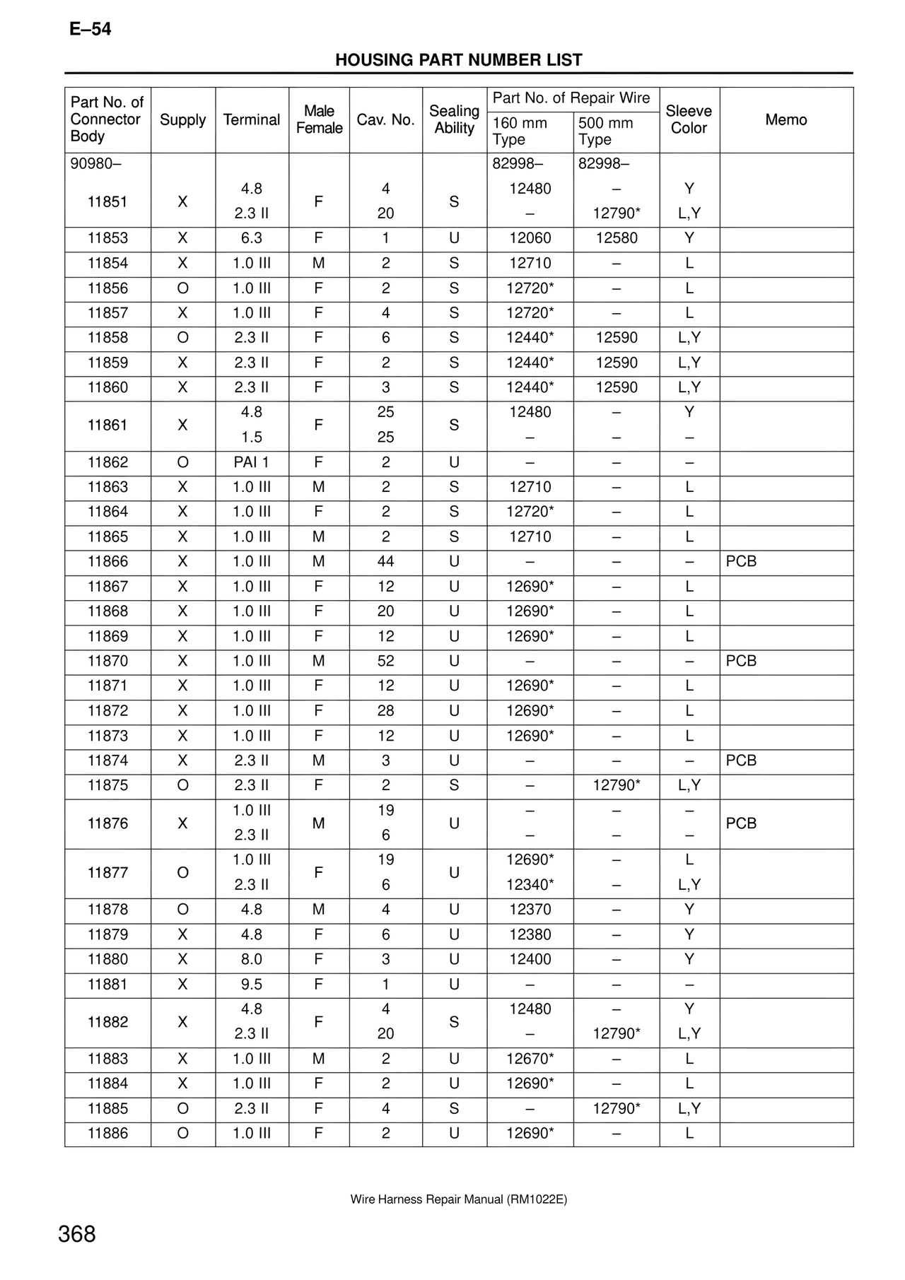 Wire Harness — MK4 Supra Wire Harness, page 368