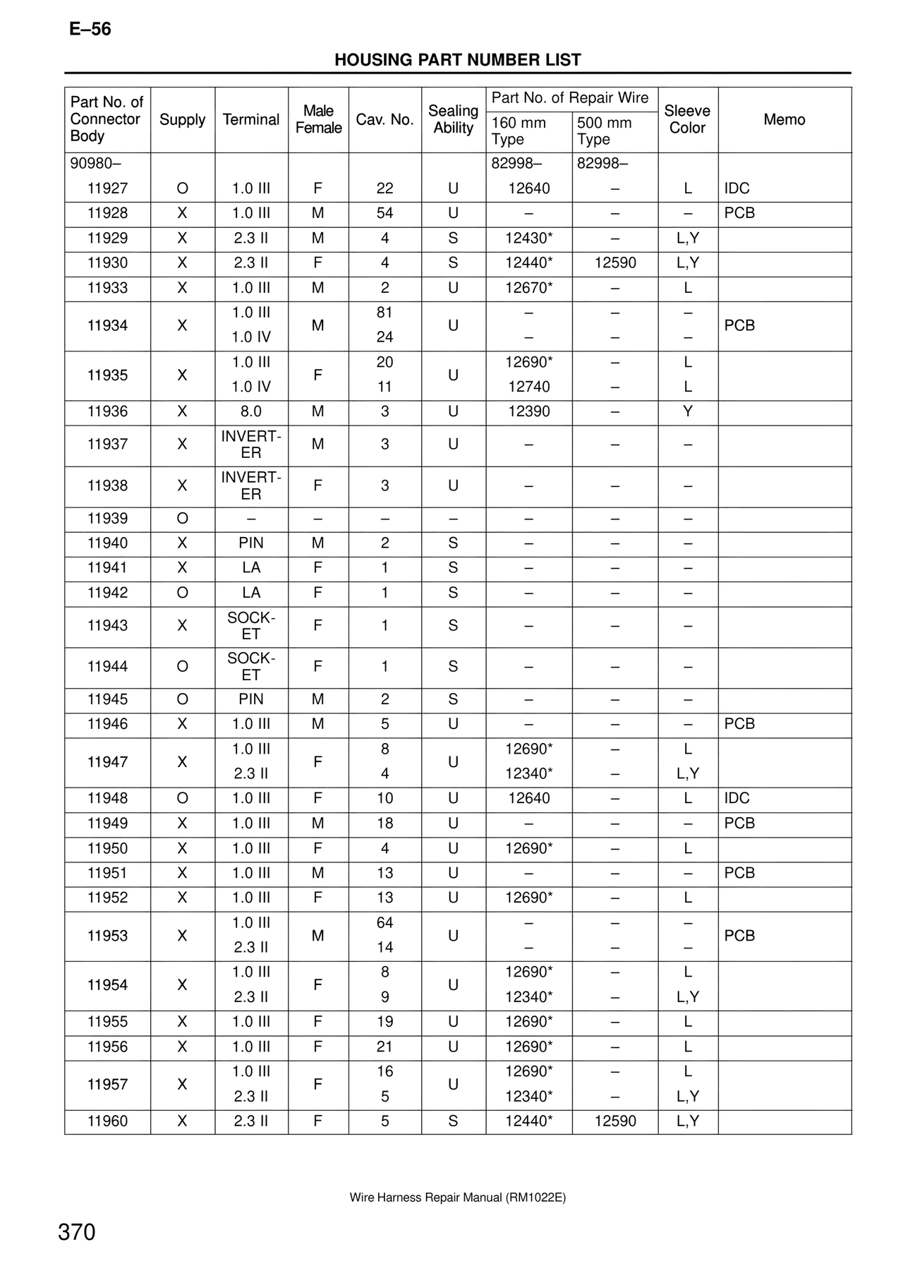 Wire Harness — MK4 Supra Wire Harness, page 370