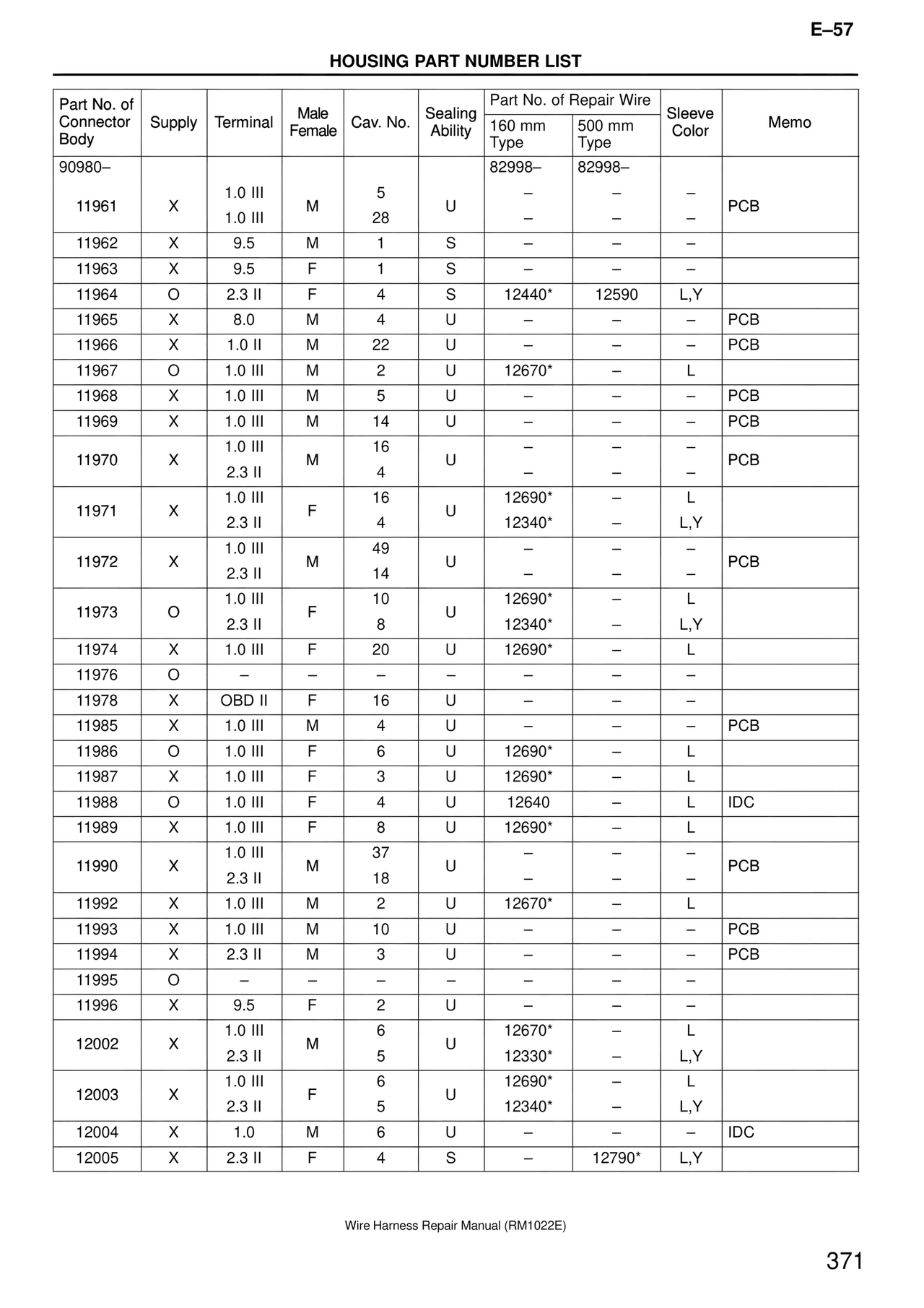 Wire Harness — MK4 Supra Wire Harness, page 371