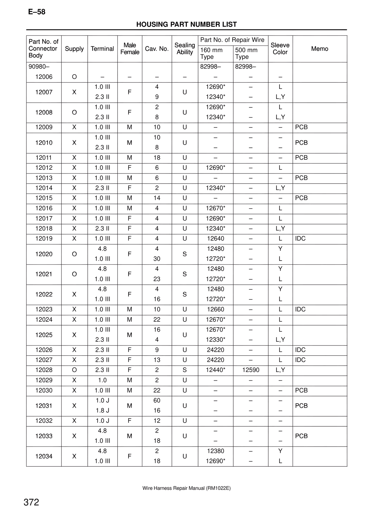 Housing Part Number List — MK4 Supra Wire Harness, page 372